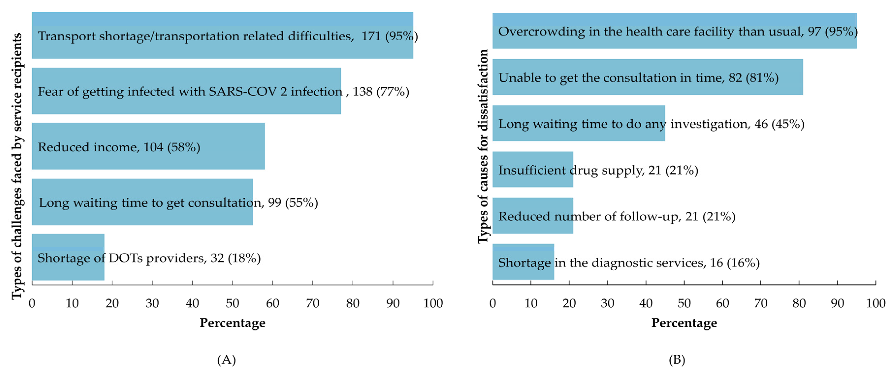 Tropicalmed 07 00385 g003