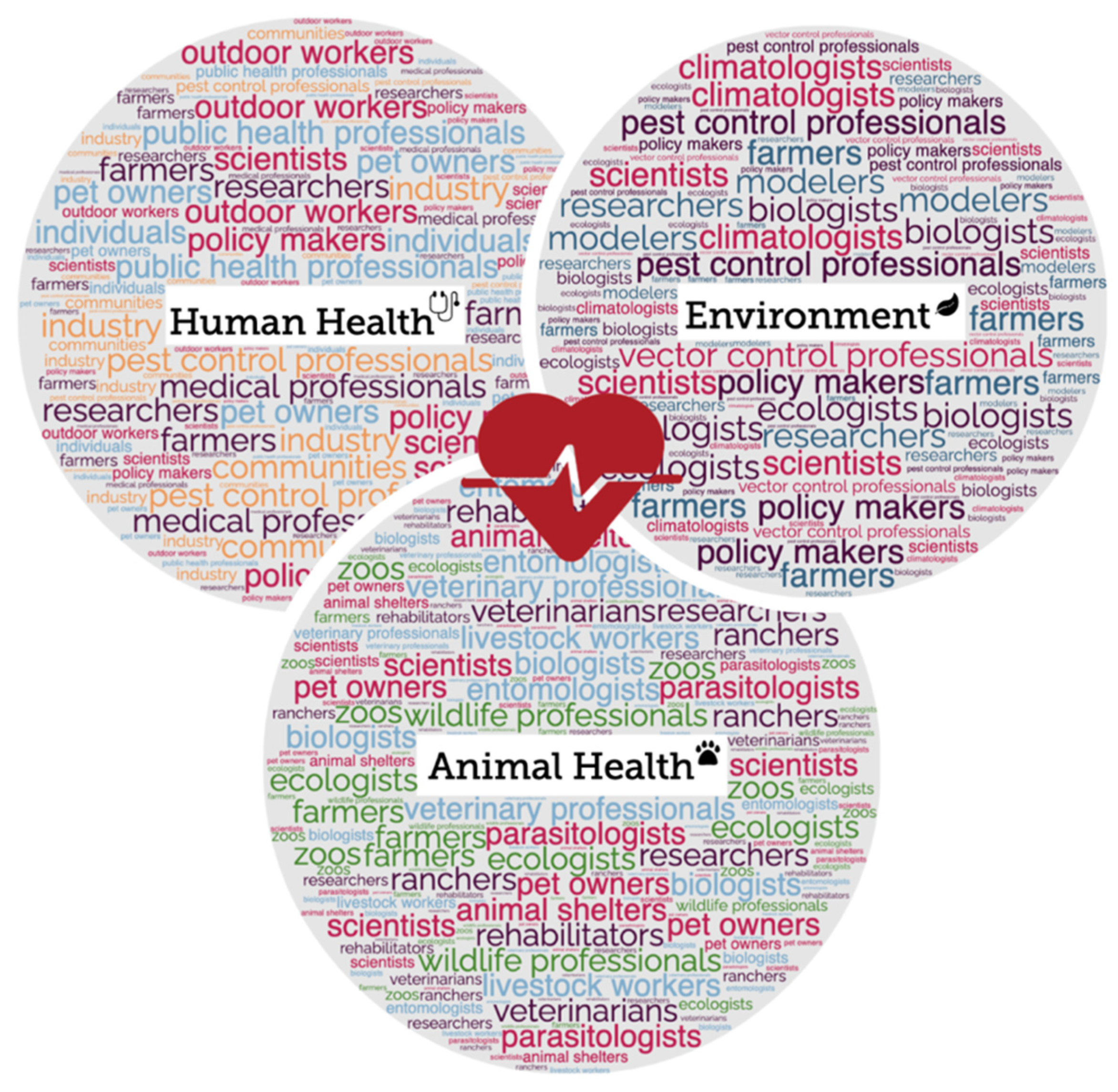 Tropicalmed 07 00388 g001 550