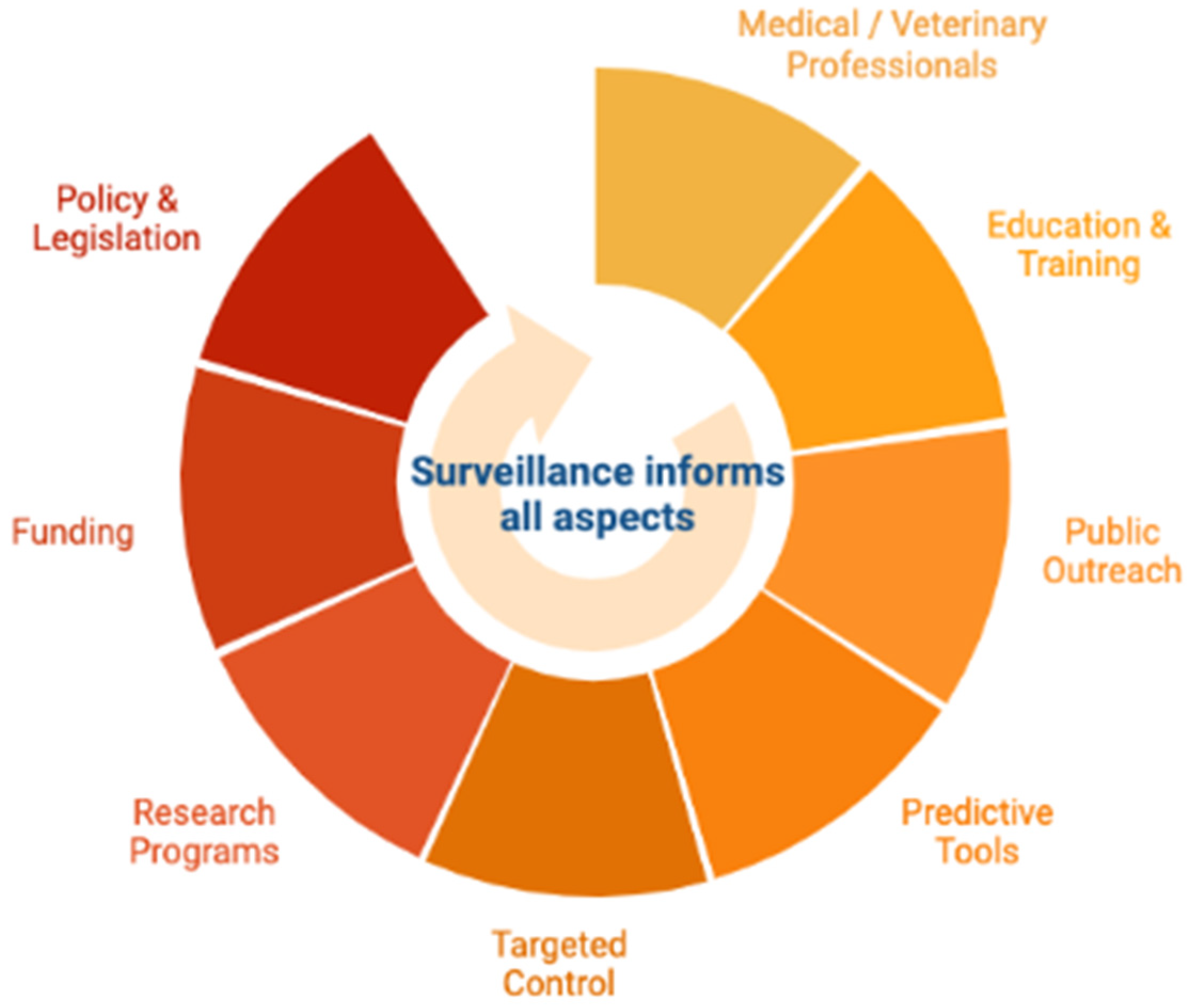 Tropicalmed 07 00388 g003 550