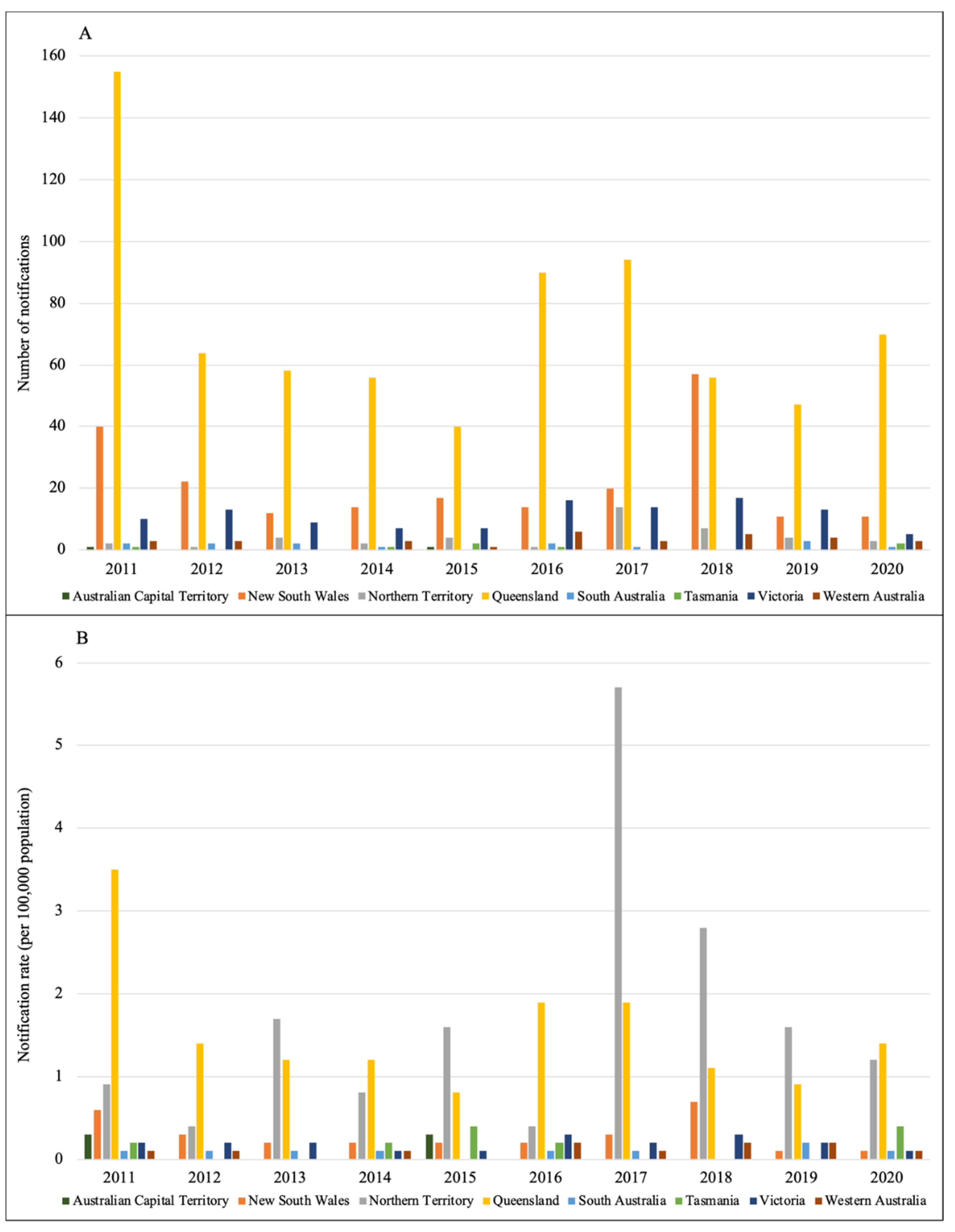 Tropicalmed 07 00389 g001