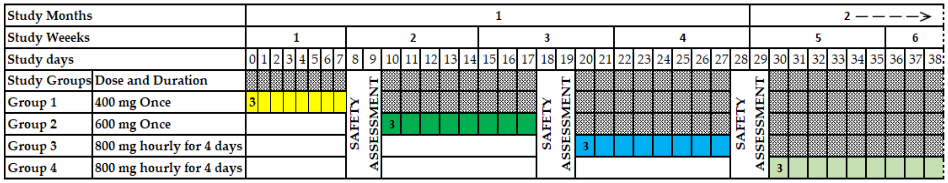 Tropicalmed 07 00396 g001 Tropicalmed 07 00396 g001