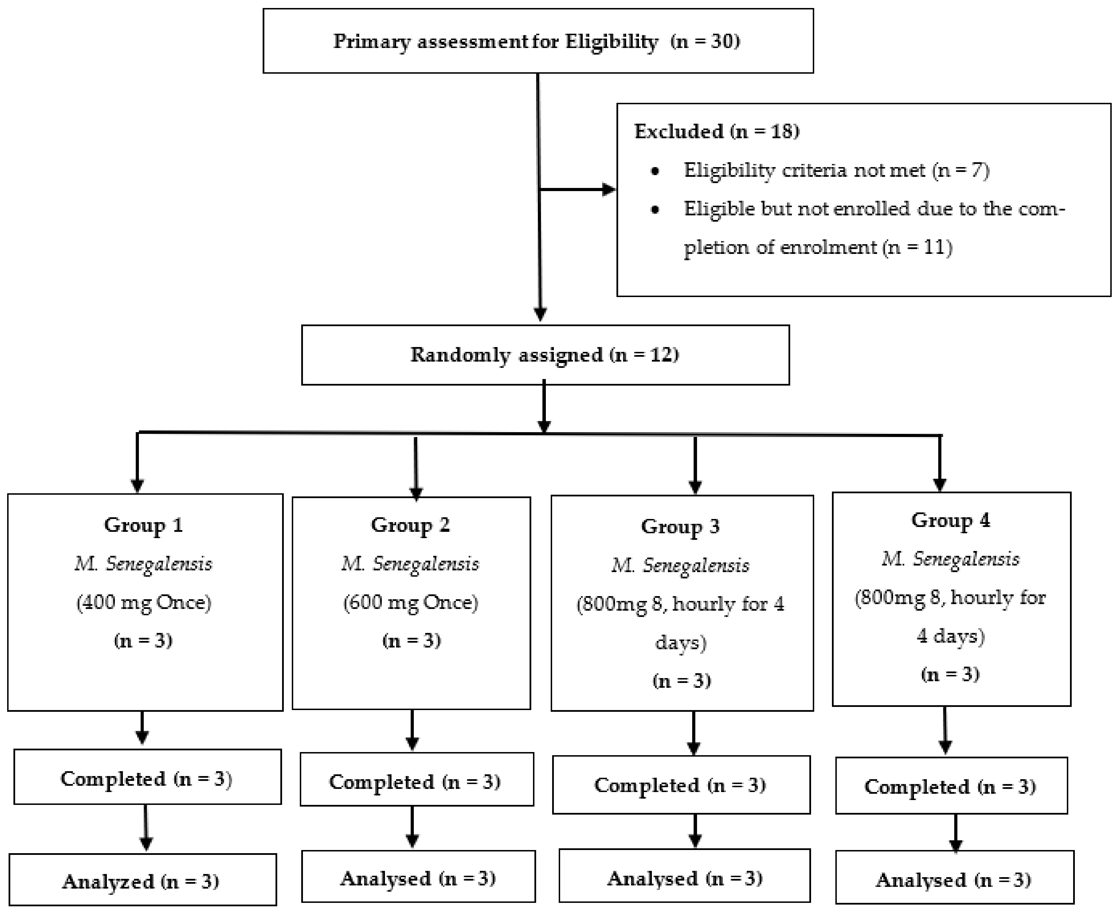 Tropicalmed 07 00396 g004 Tropicalmed 07 00396 g004