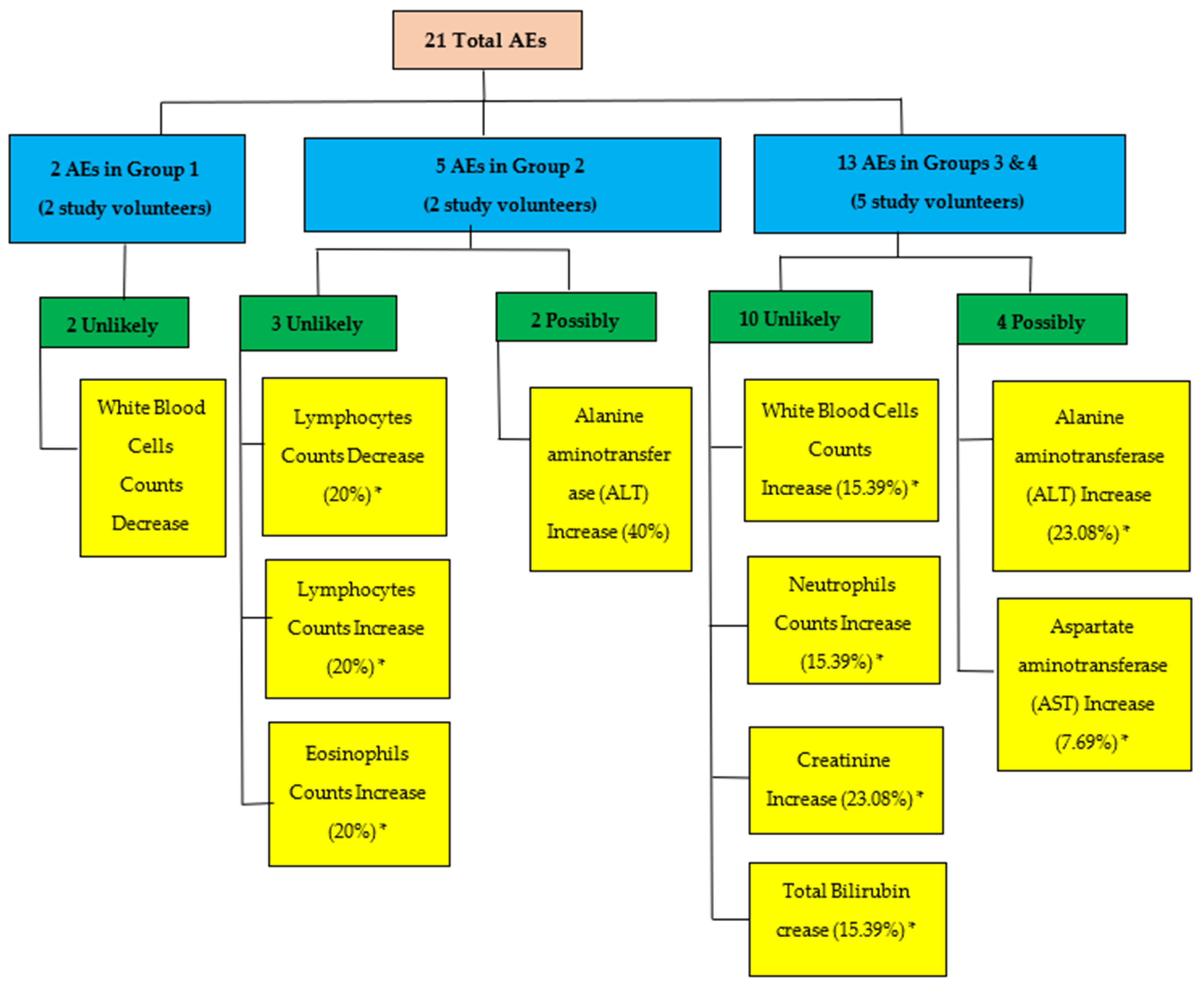 Tropicalmed 07 00396 g005 Tropicalmed 07 00396 g005