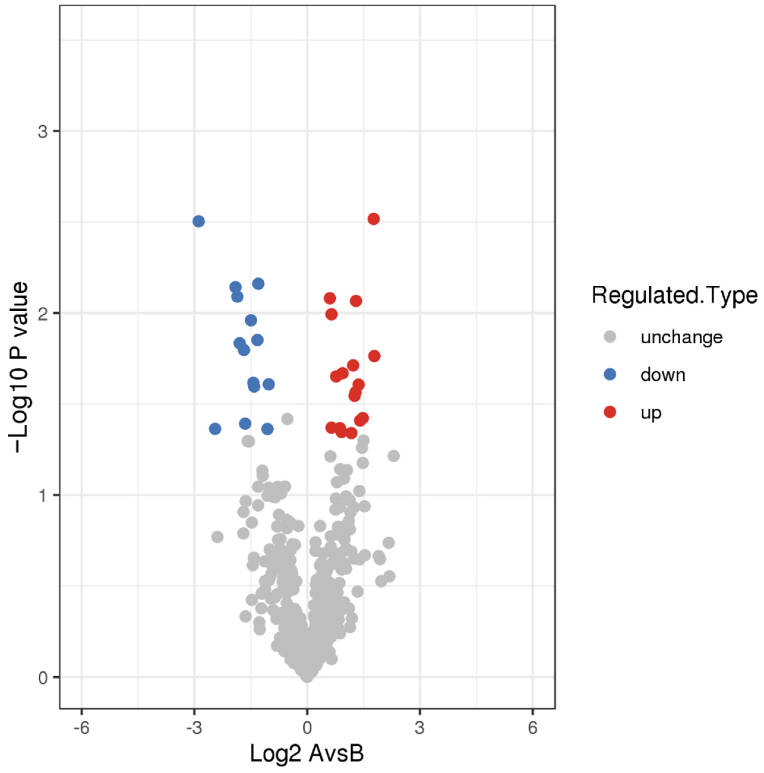 Tropicalmed 07 00397 g001