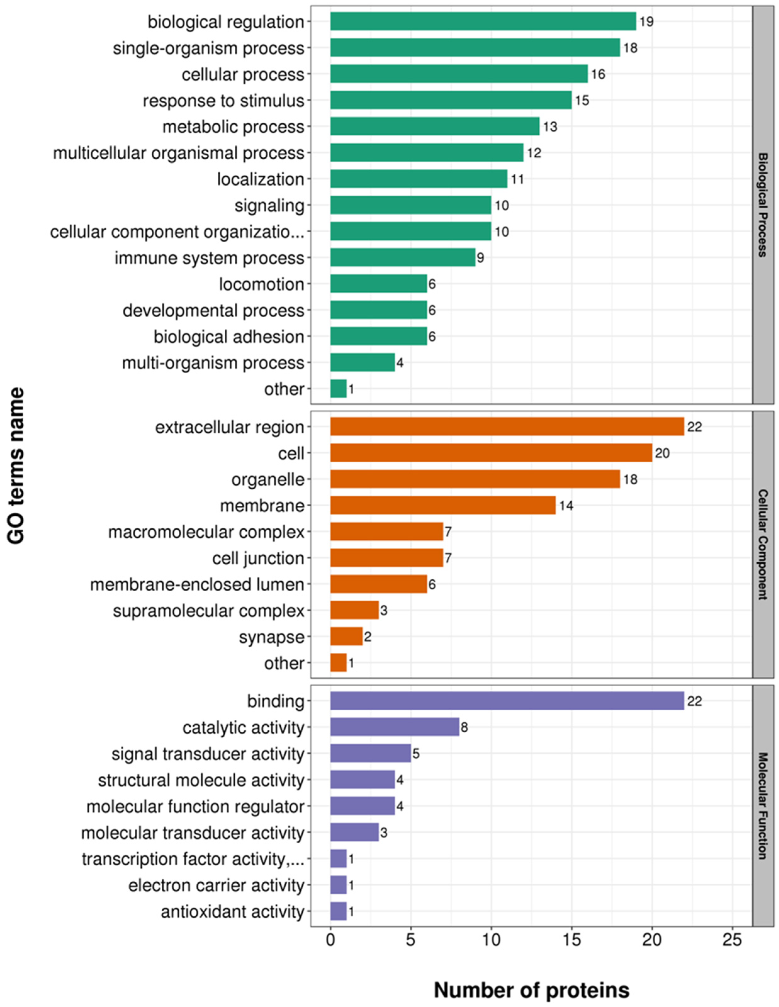 Tropicalmed 07 00397 g002