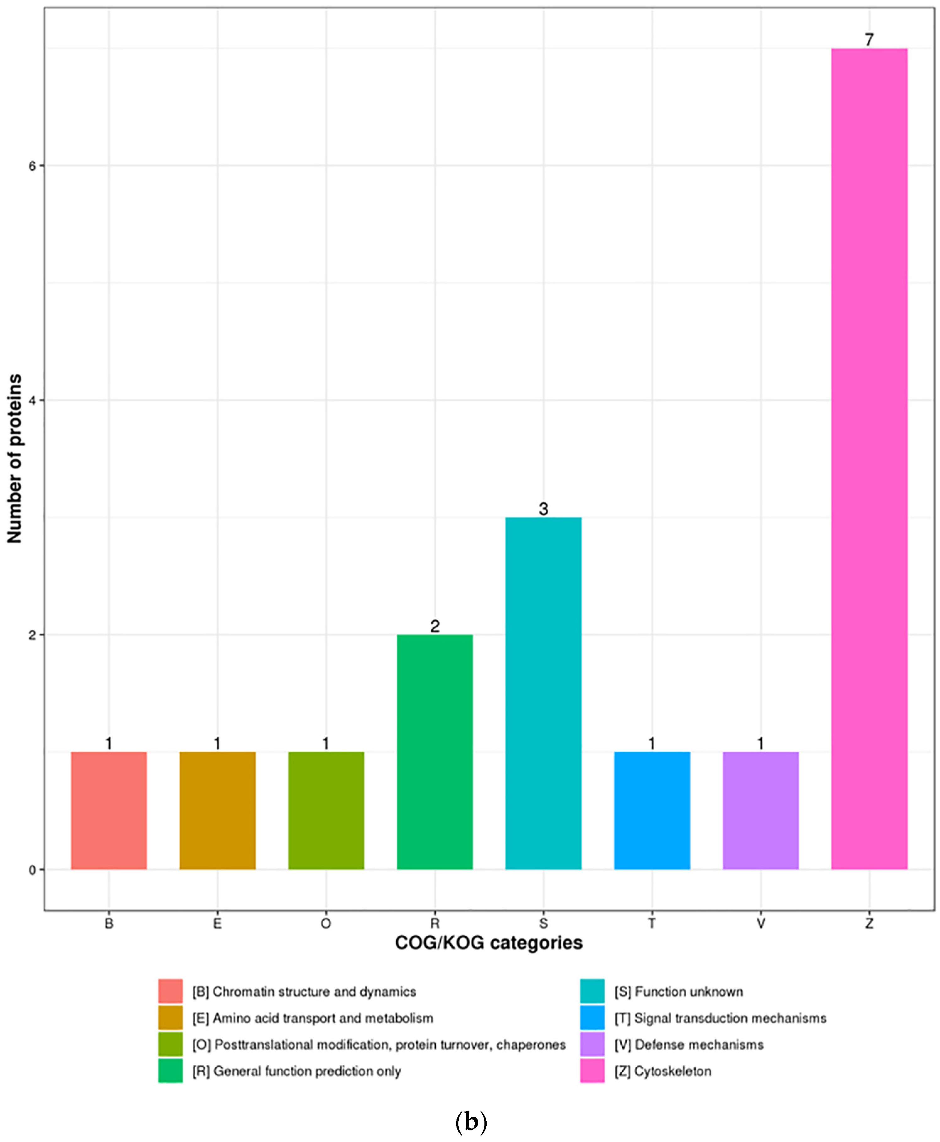 Tropicalmed 07 00397 g003b