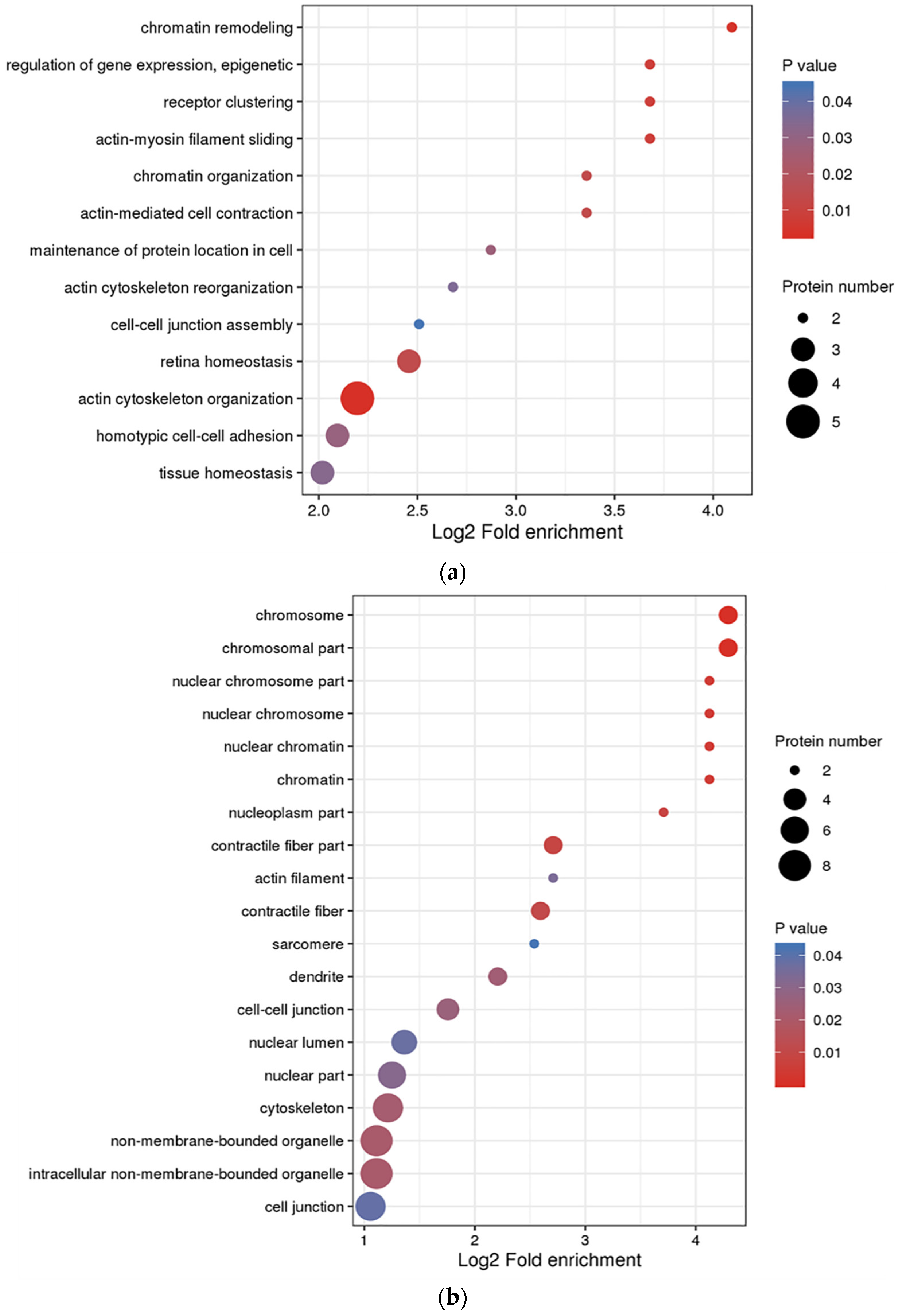 Tropicalmed 07 00397 g004a