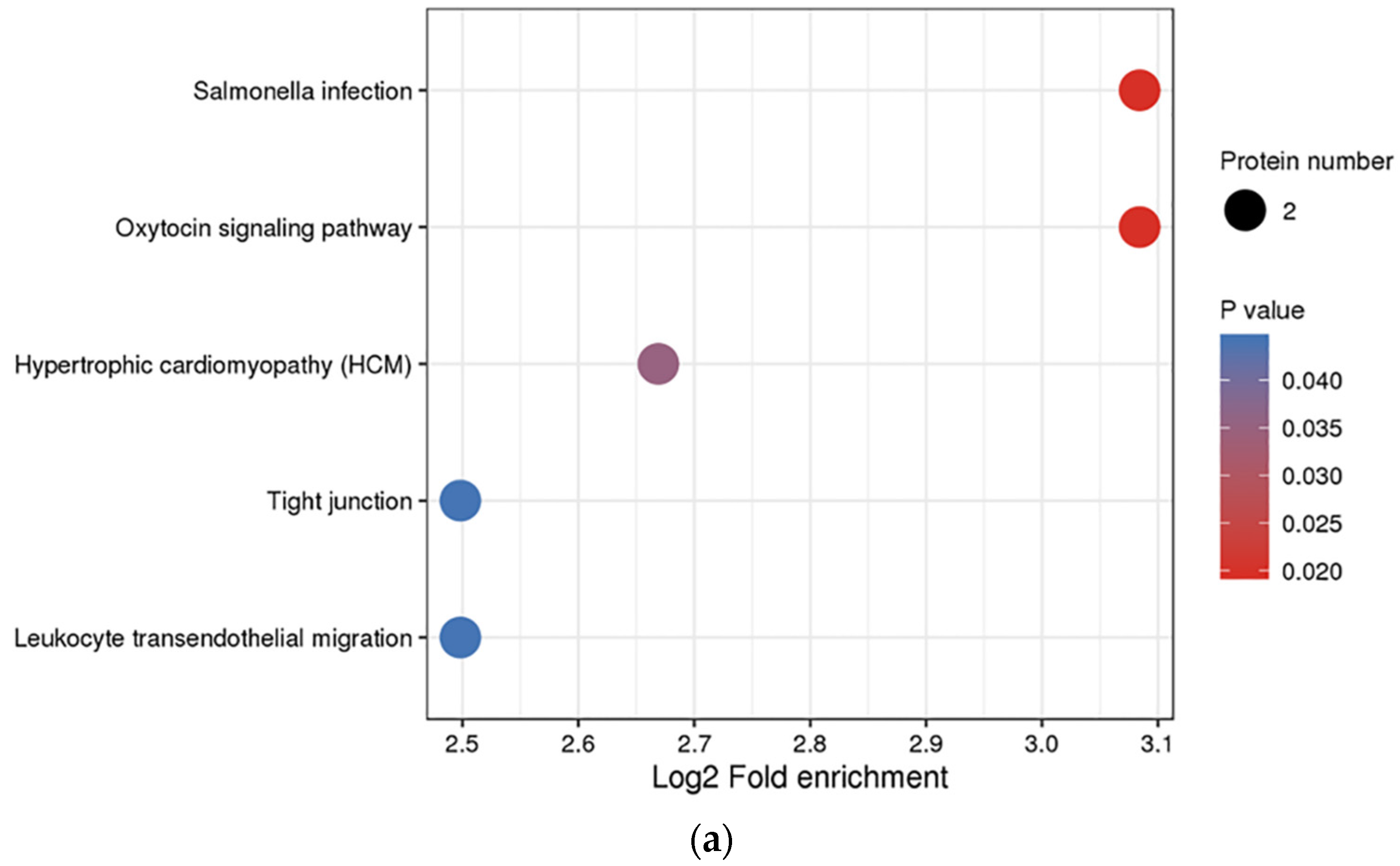 Tropicalmed 07 00397 g005a