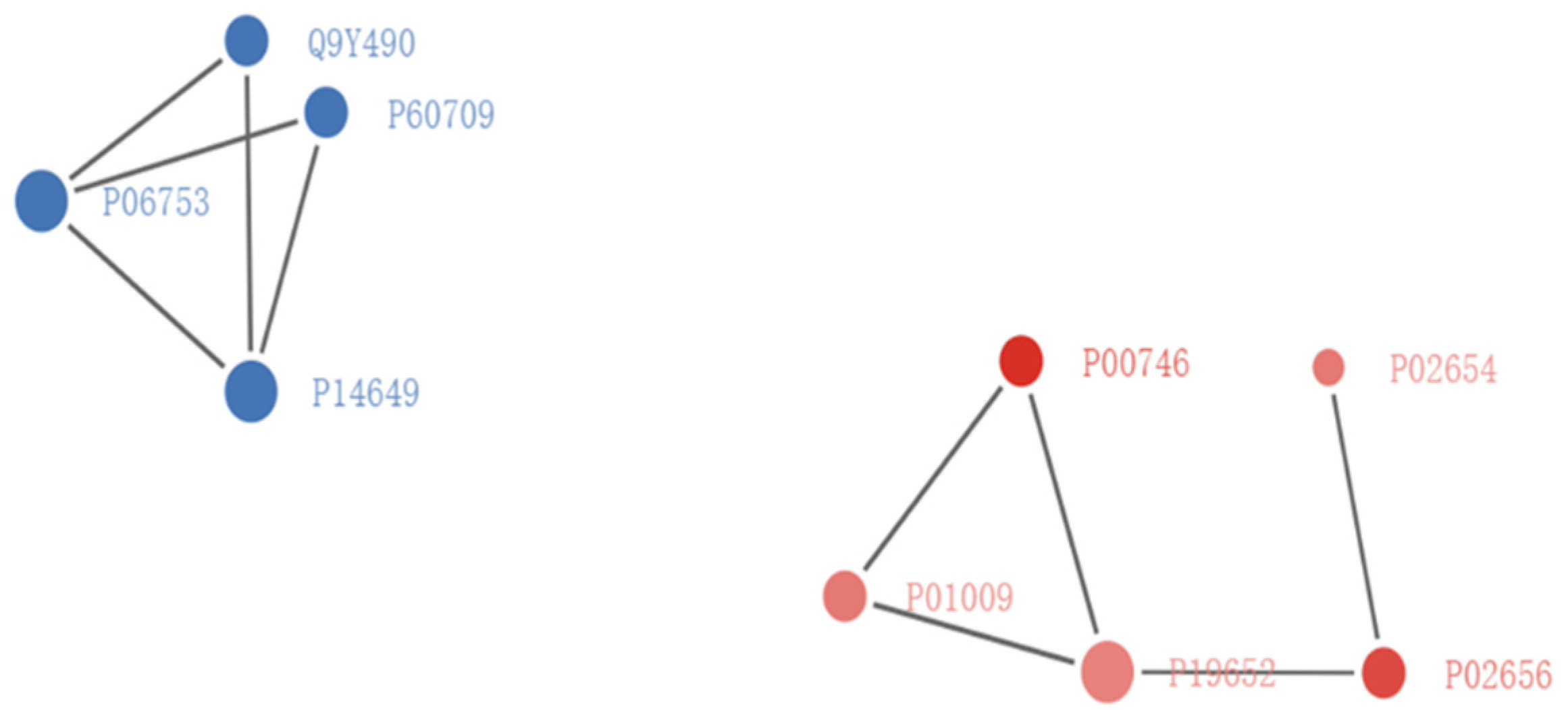 Tropicalmed 07 00397 g006