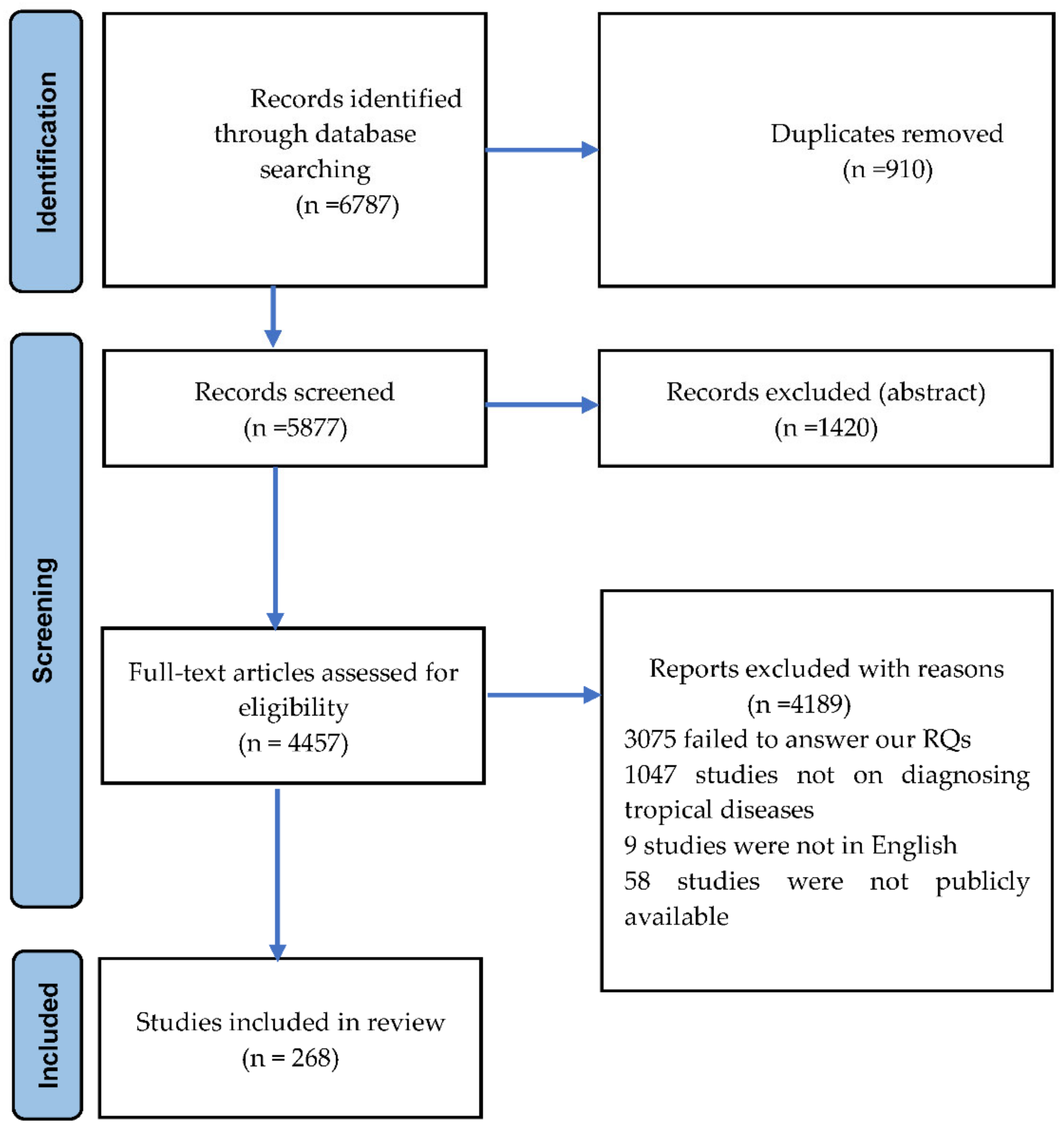 Tropicalmed 07 00398 g001 Tropicalmed 07 00398 g001