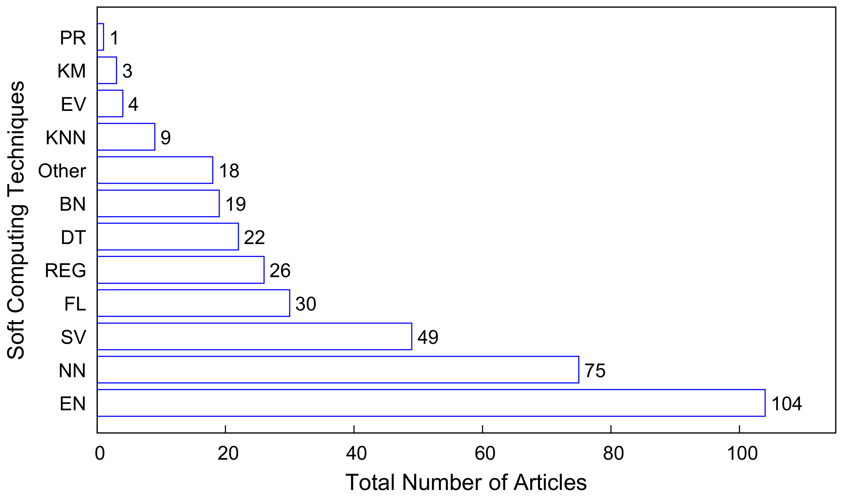 Tropicalmed 07 00398 g002 Tropicalmed 07 00398 g002