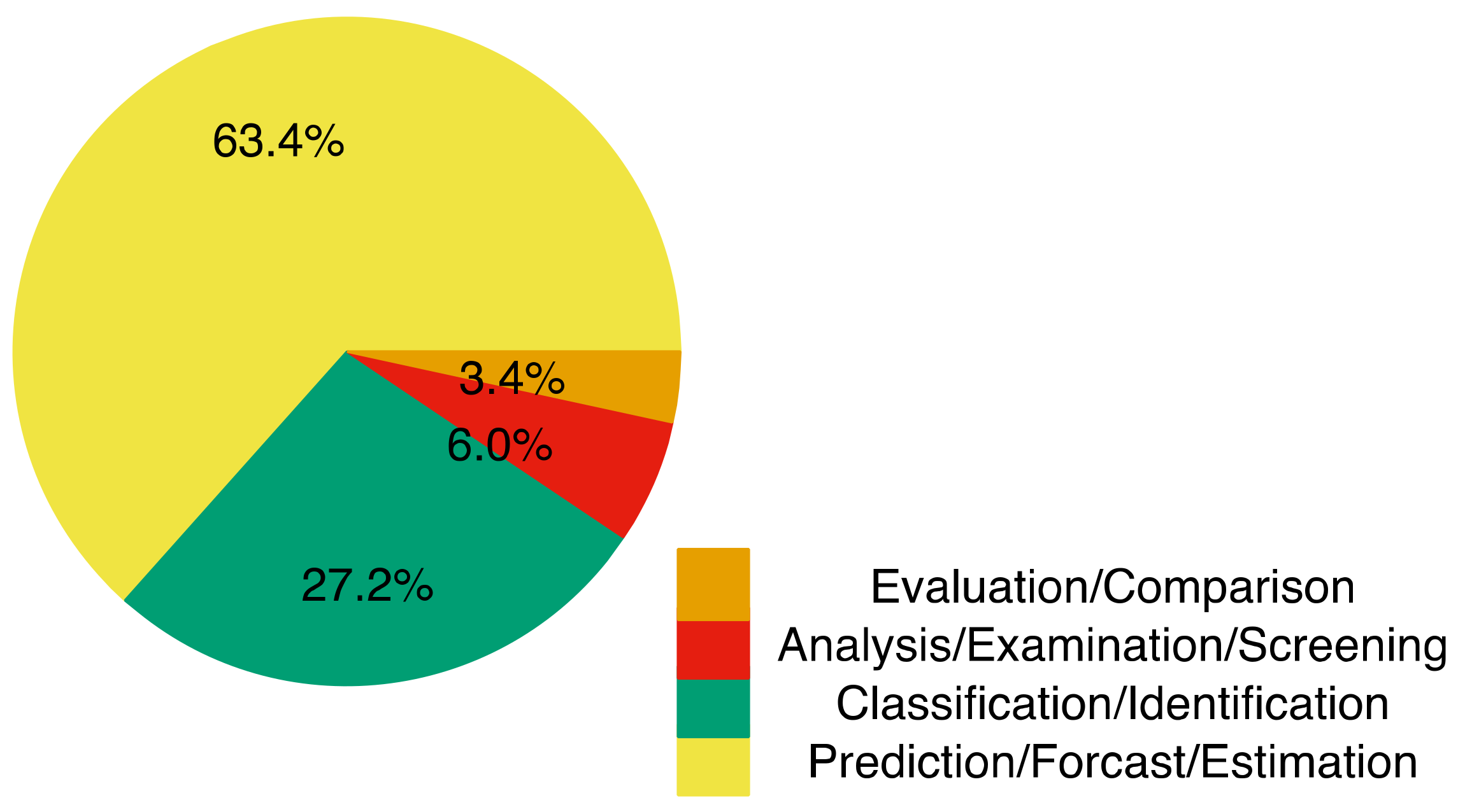 Tropicalmed 07 00398 g003 Tropicalmed 07 00398 g003