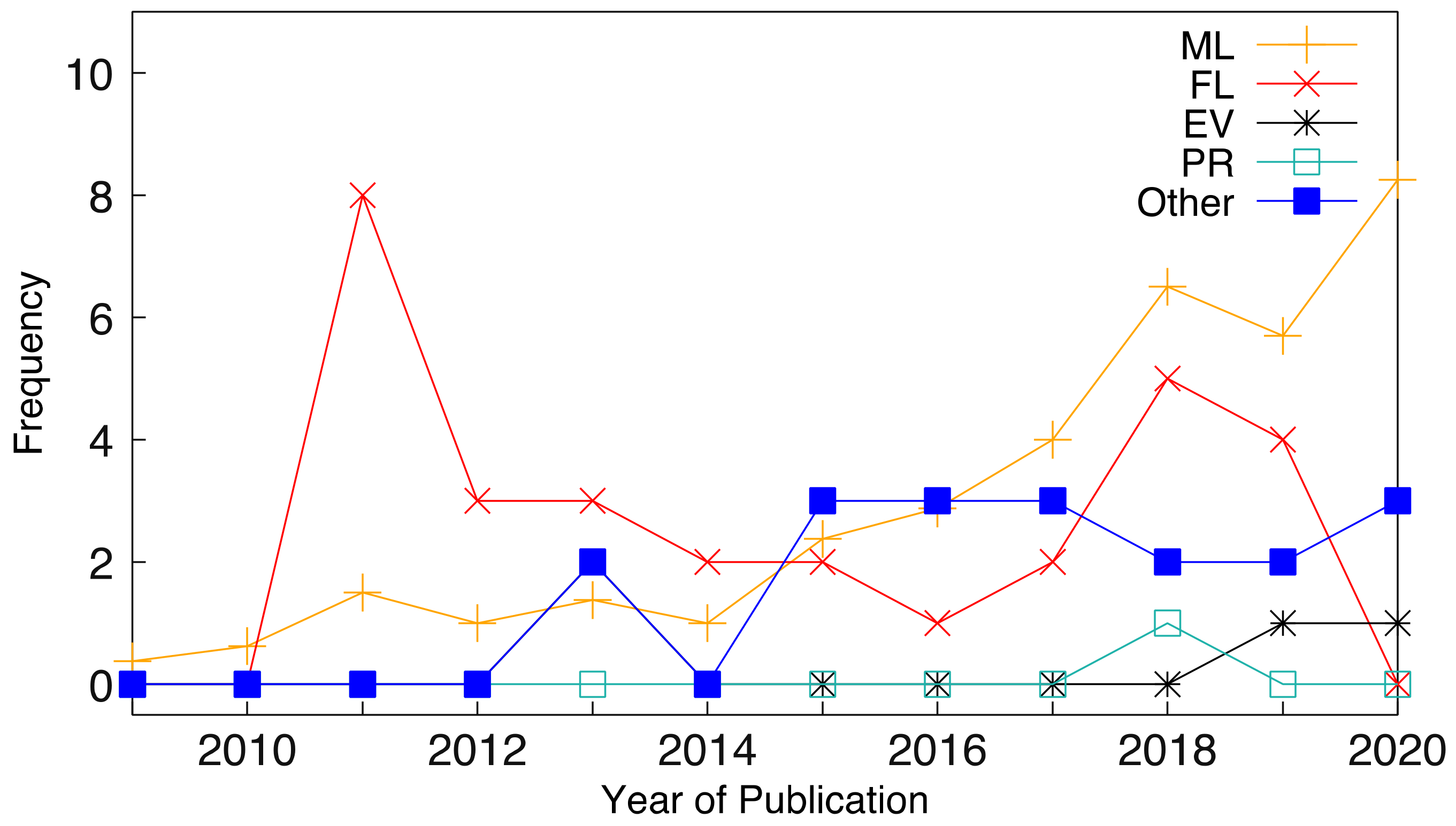 Tropicalmed 07 00398 g004 Tropicalmed 07 00398 g004