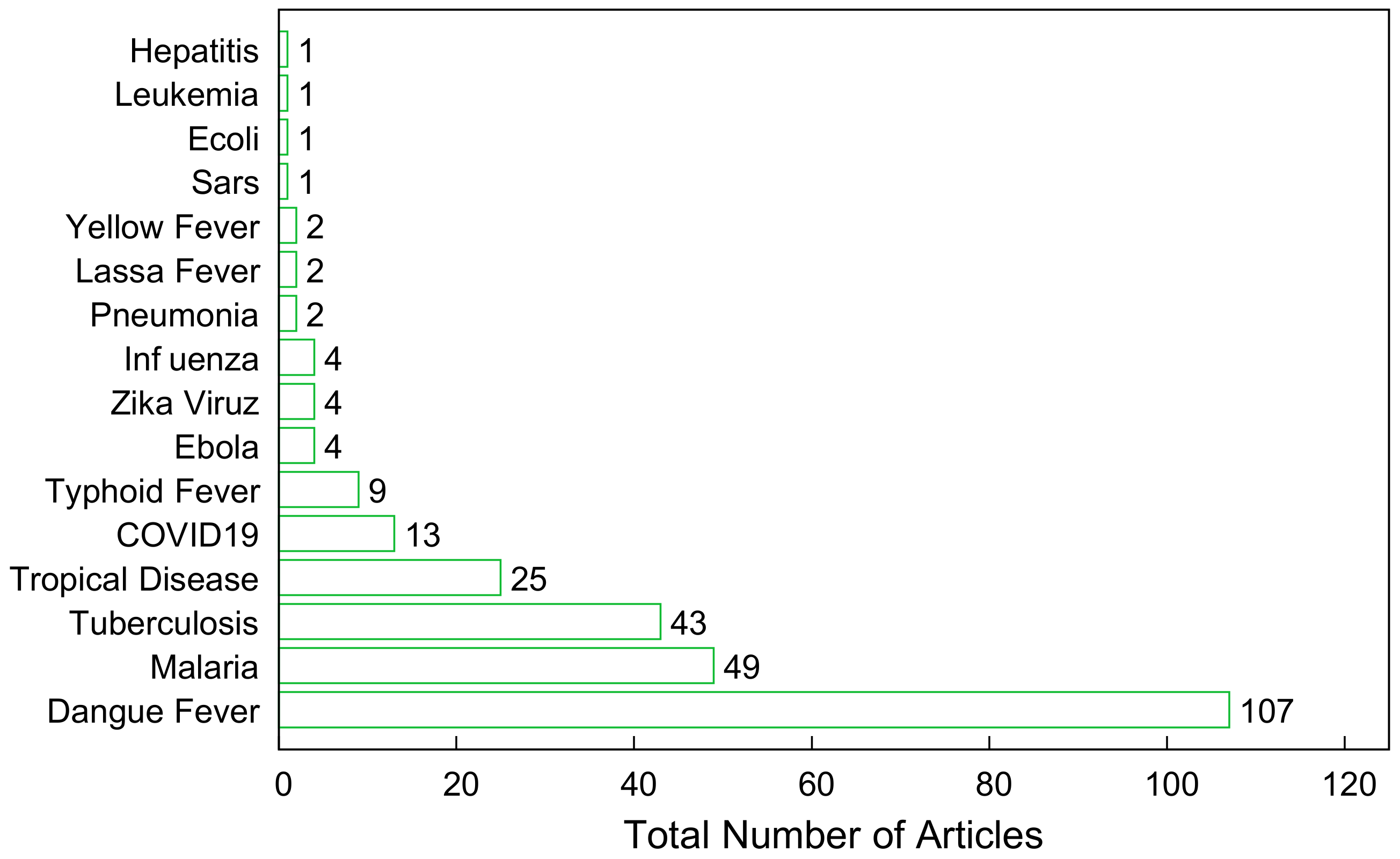 Tropicalmed 07 00398 g005 Tropicalmed 07 00398 g005