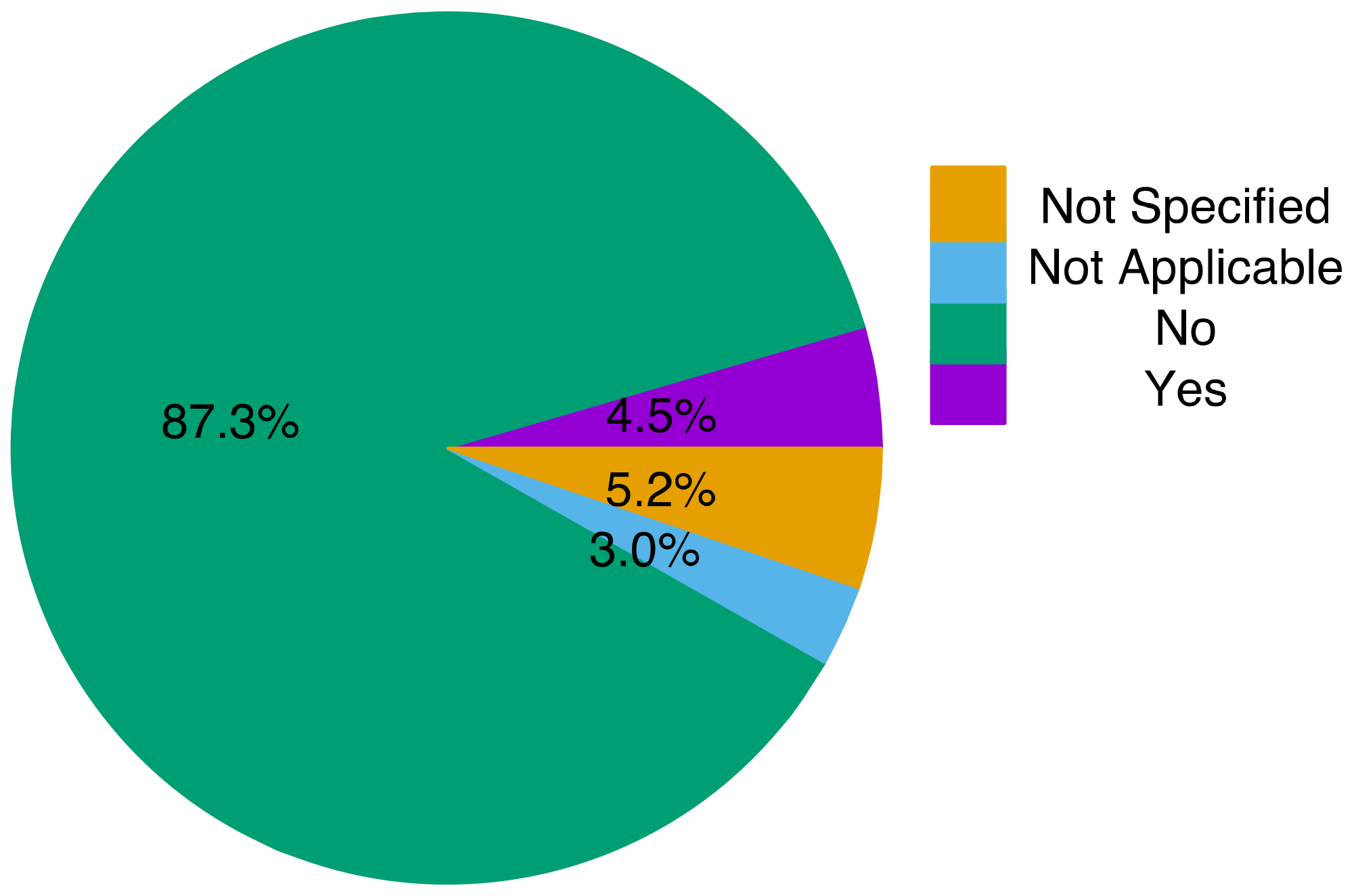 Tropicalmed 07 00398 g009 Tropicalmed 07 00398 g009