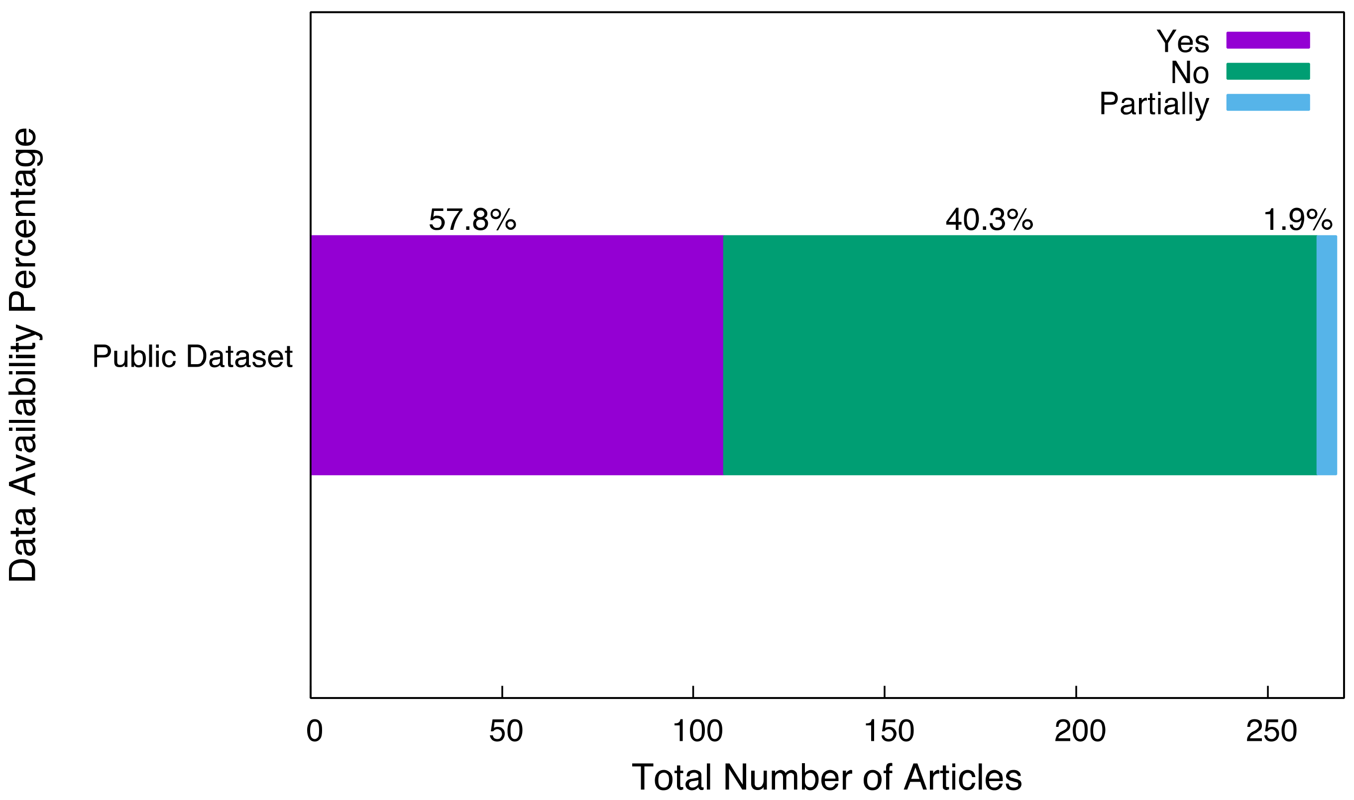 Tropicalmed 07 00398 g010 Tropicalmed 07 00398 g010
