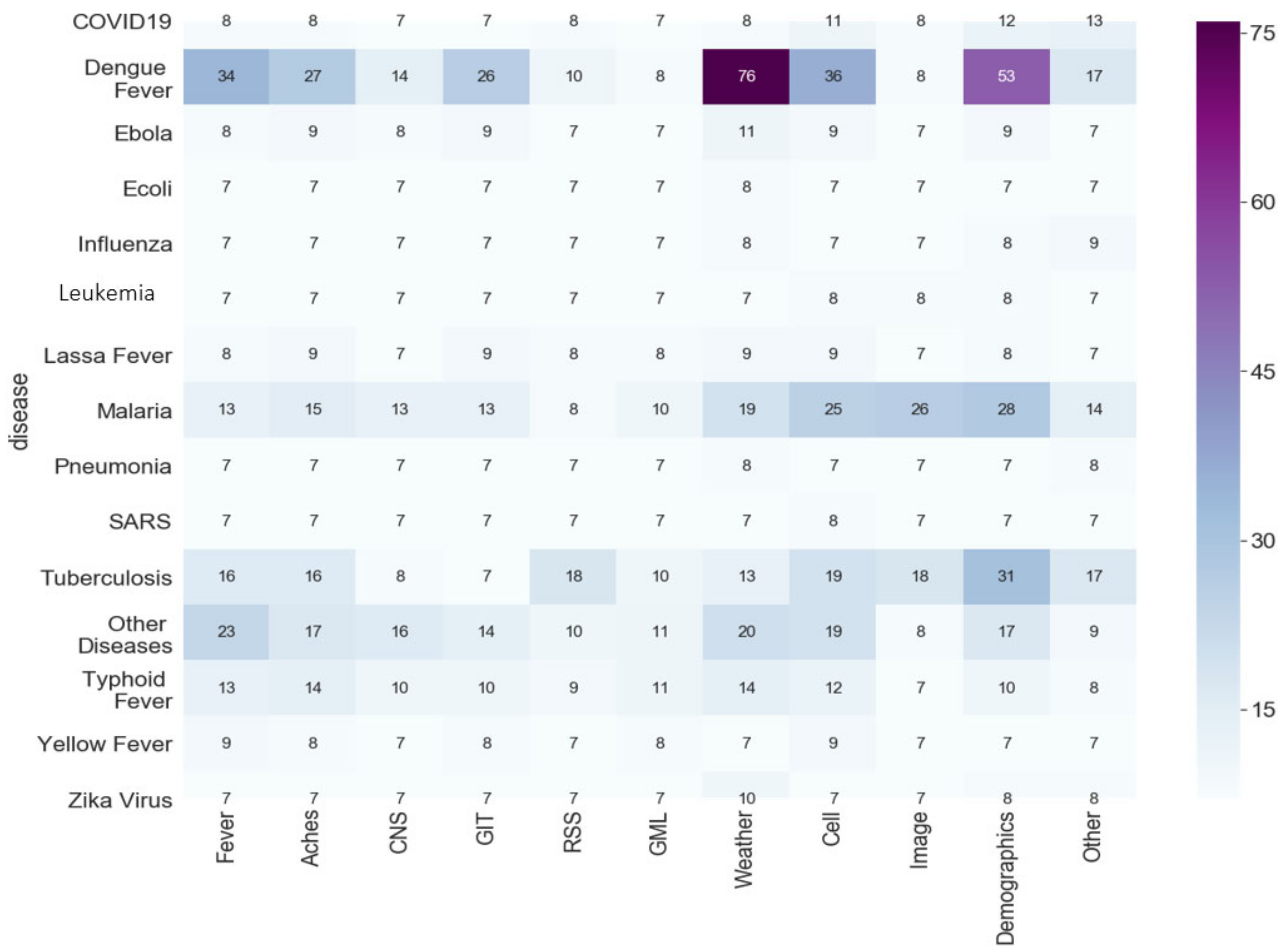 Tropicalmed 07 00398 g012 Tropicalmed 07 00398 g012