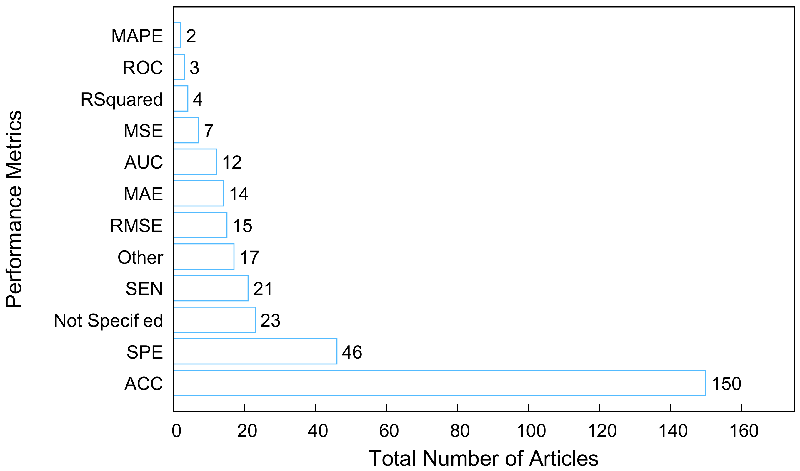 Tropicalmed 07 00398 g013 Tropicalmed 07 00398 g013