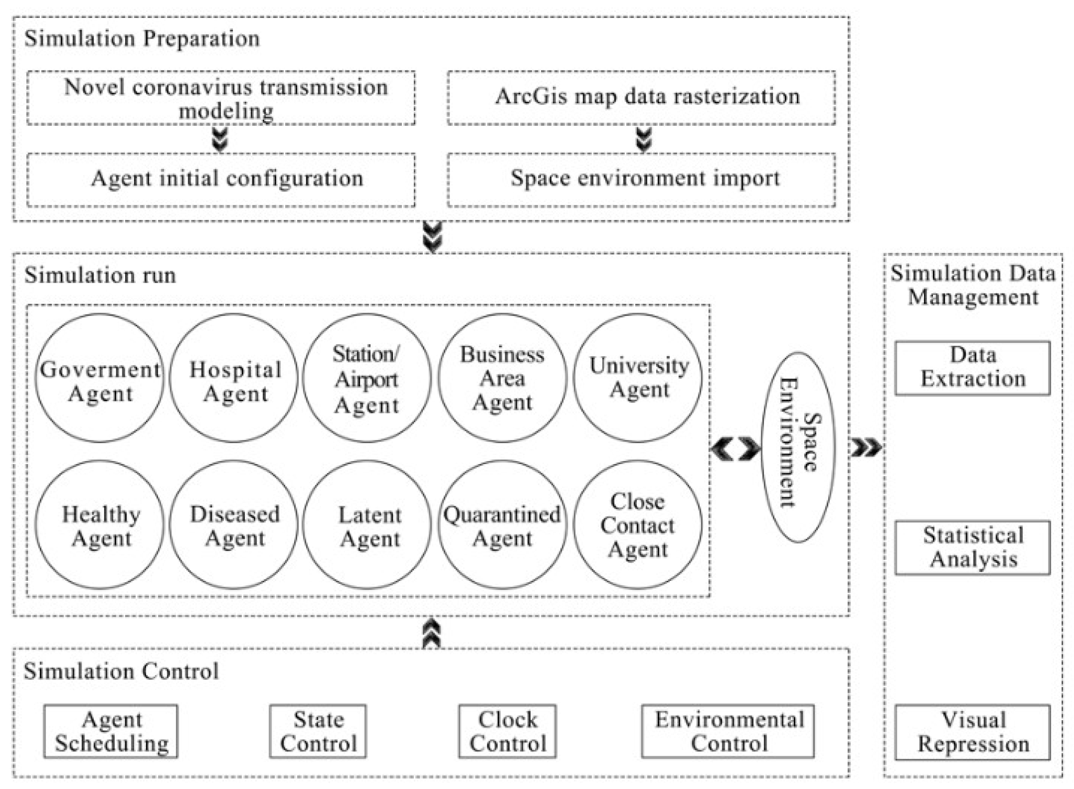 Tropicalmed 07 00399 g005