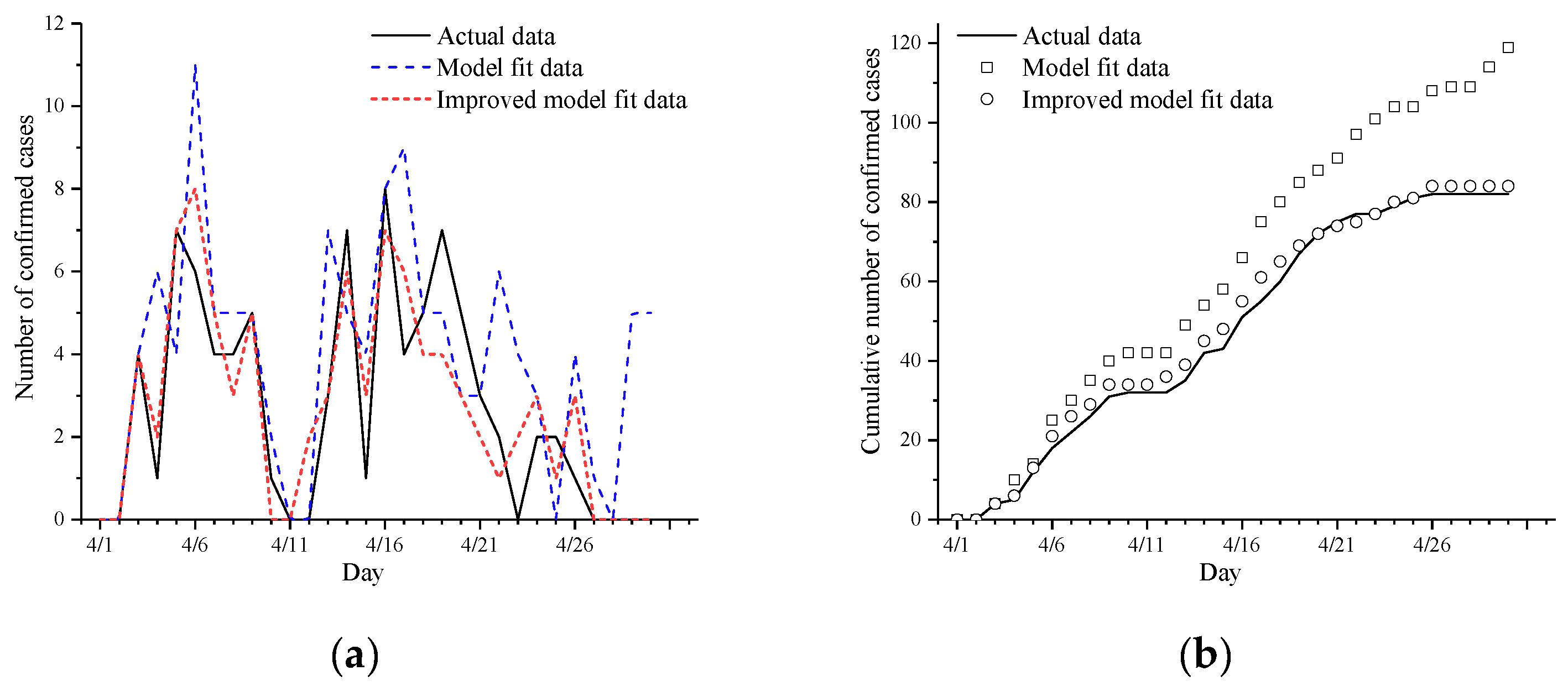 Tropicalmed 07 00399 g007