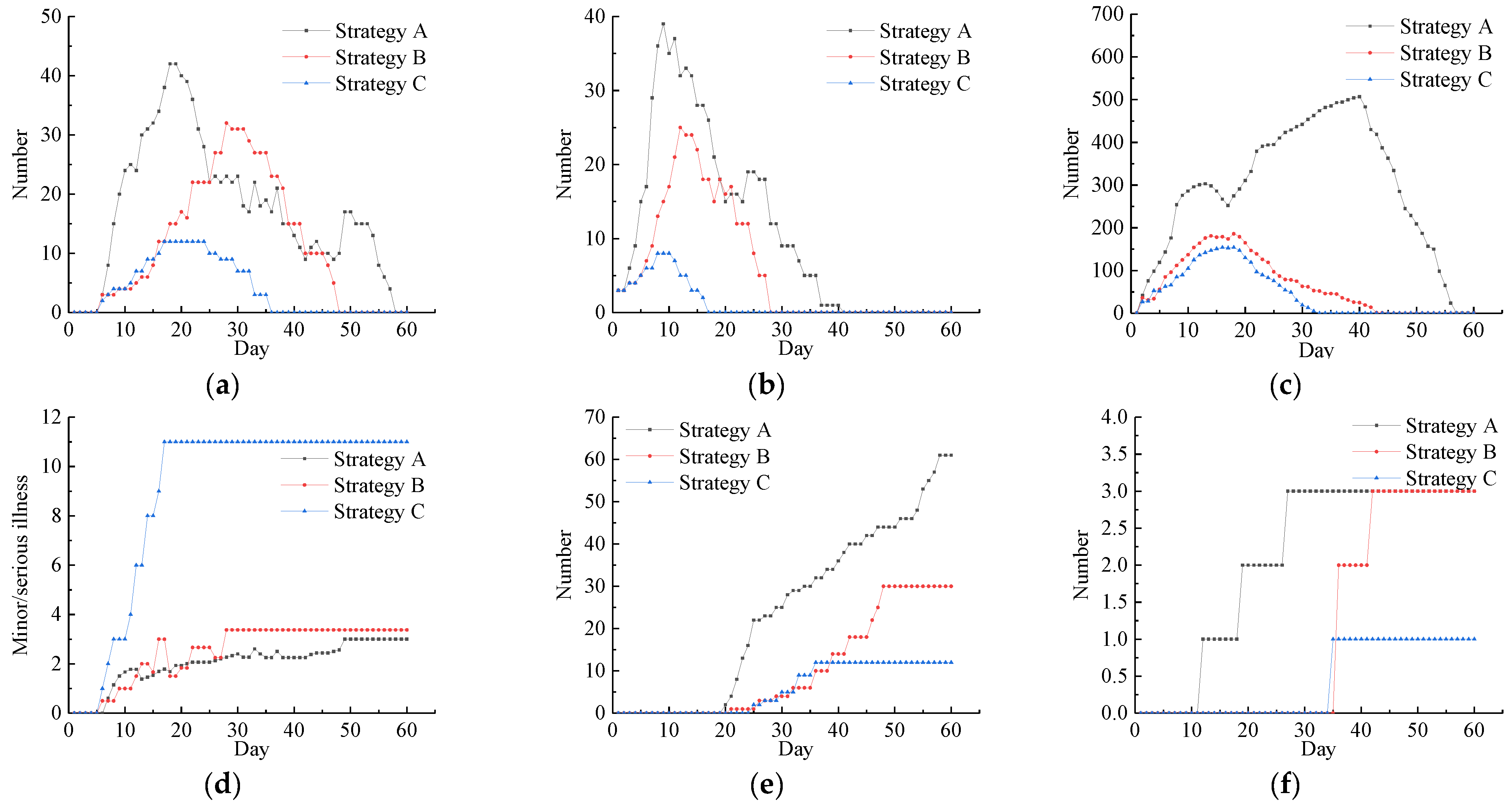 Tropicalmed 07 00399 g009
