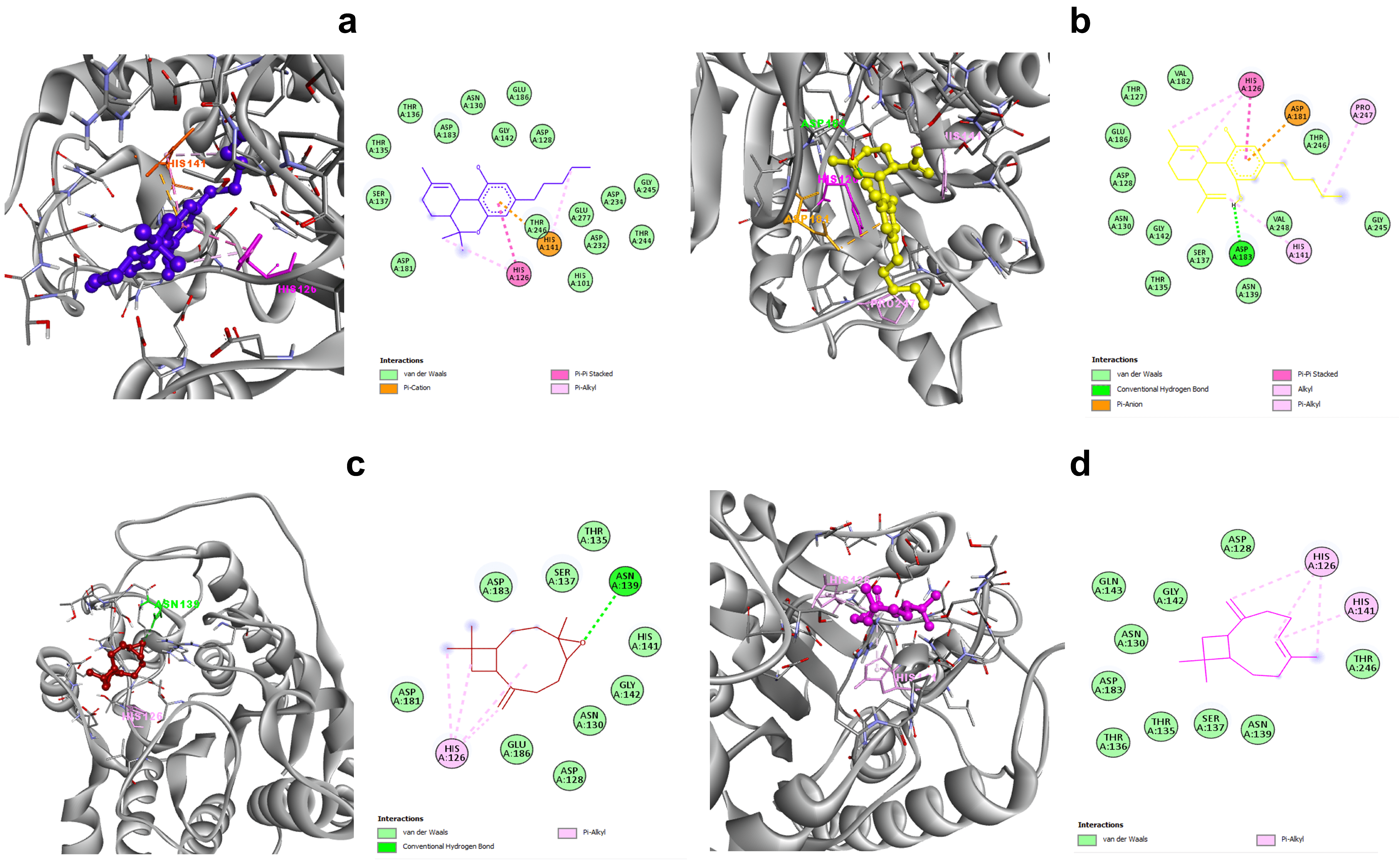 Tropicalmed 07 00400 g002 Tropicalmed 07 00400 g002