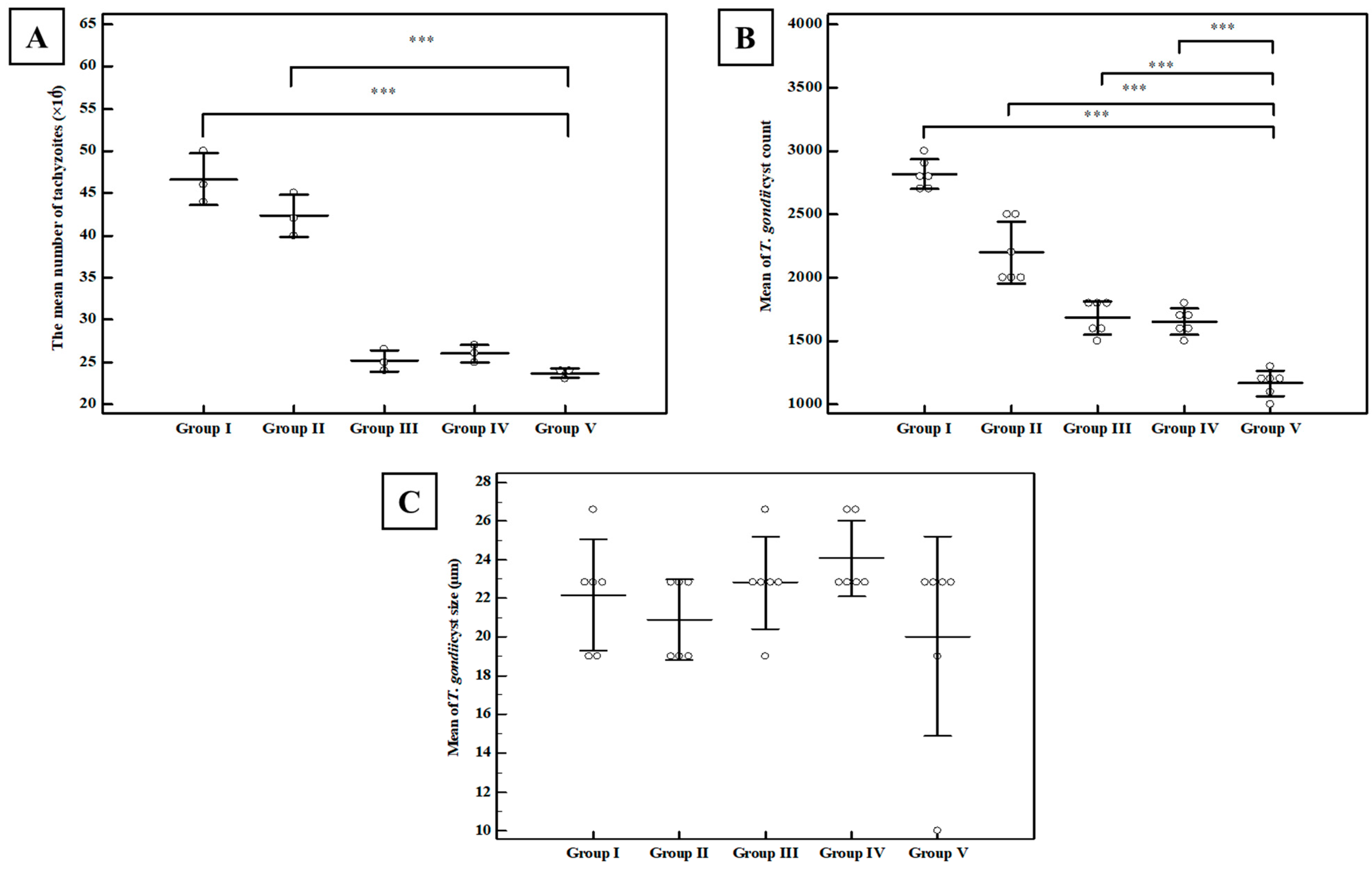 Tropicalmed 07 00401 g006 Tropicalmed 07 00401 g006
