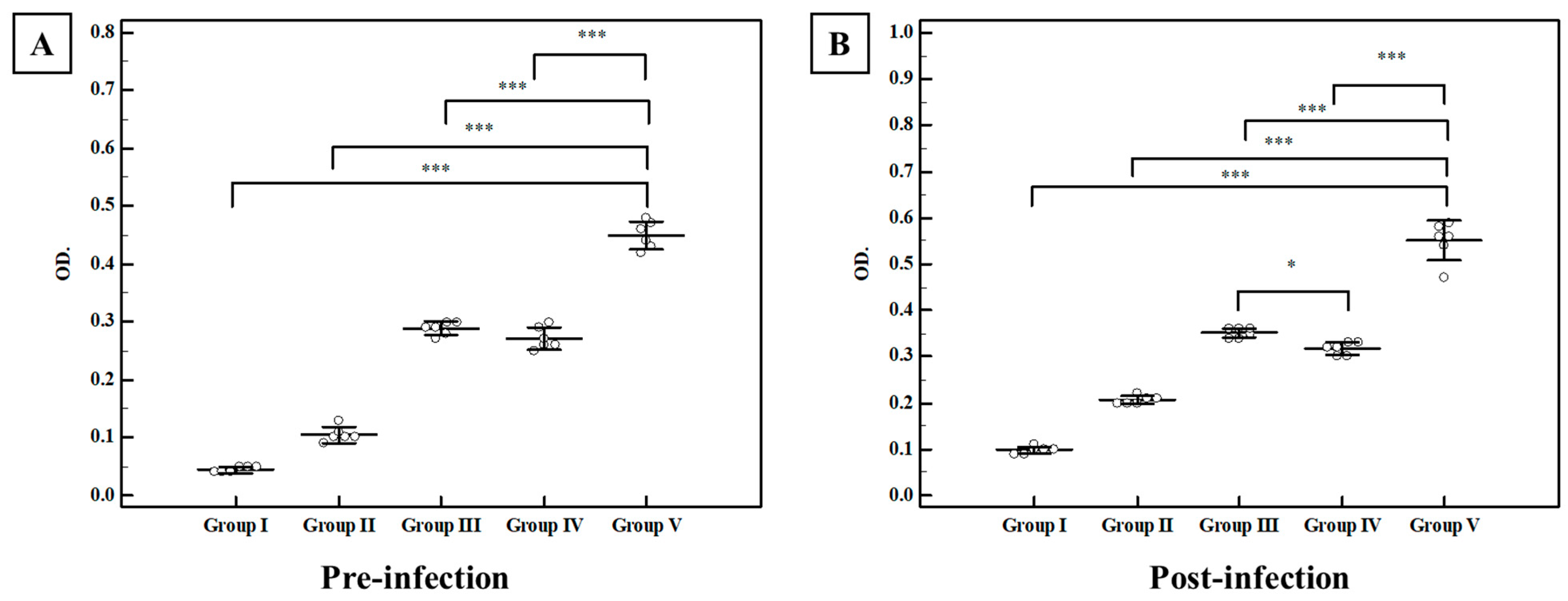 Tropicalmed 07 00401 g008 Tropicalmed 07 00401 g008