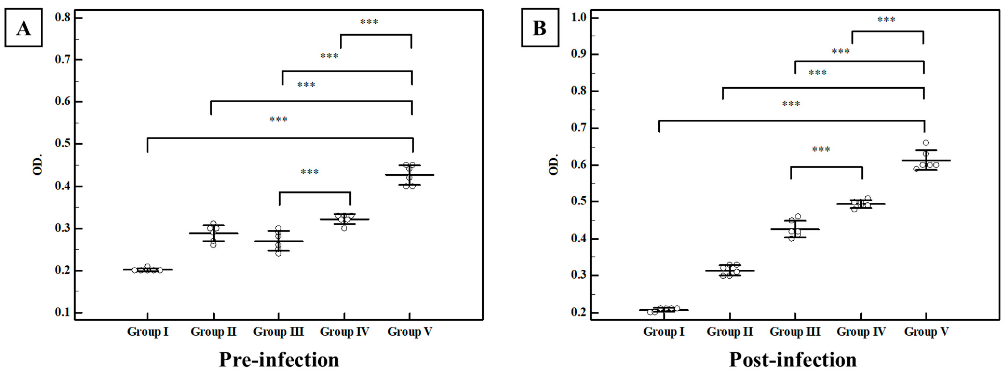 Tropicalmed 07 00401 g009 Tropicalmed 07 00401 g009