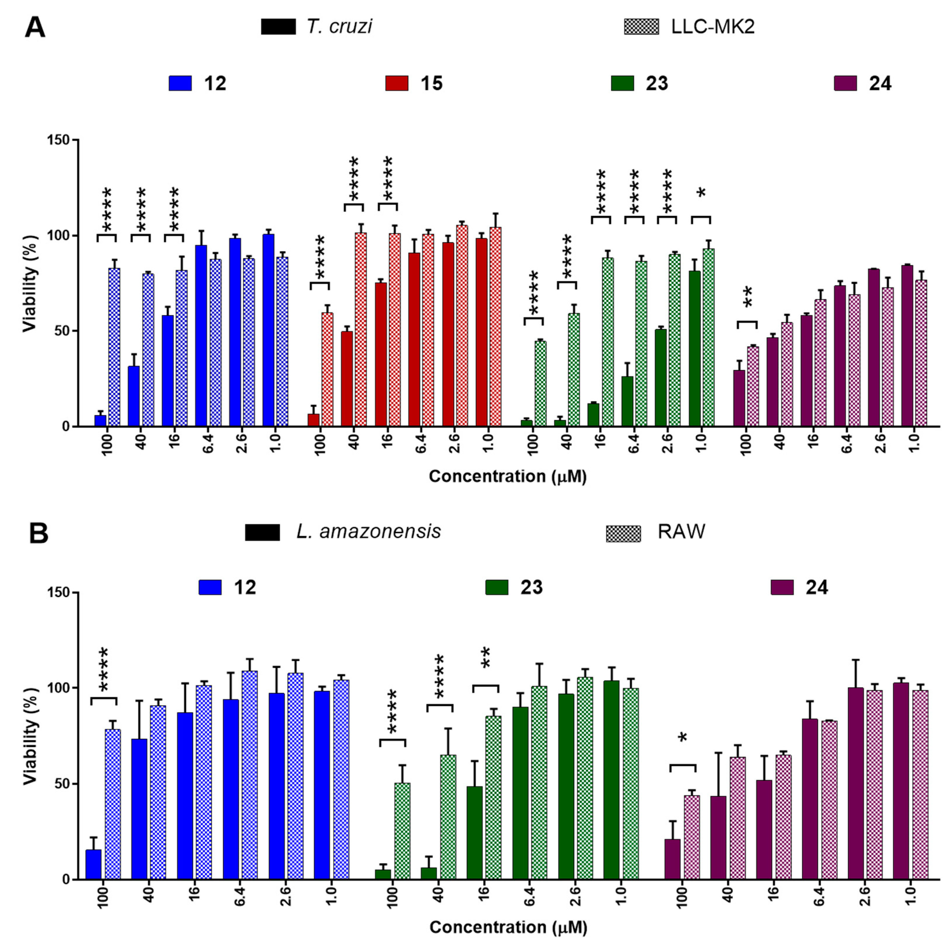Tropicalmed 07 00403 g003 Tropicalmed 07 00403 g003