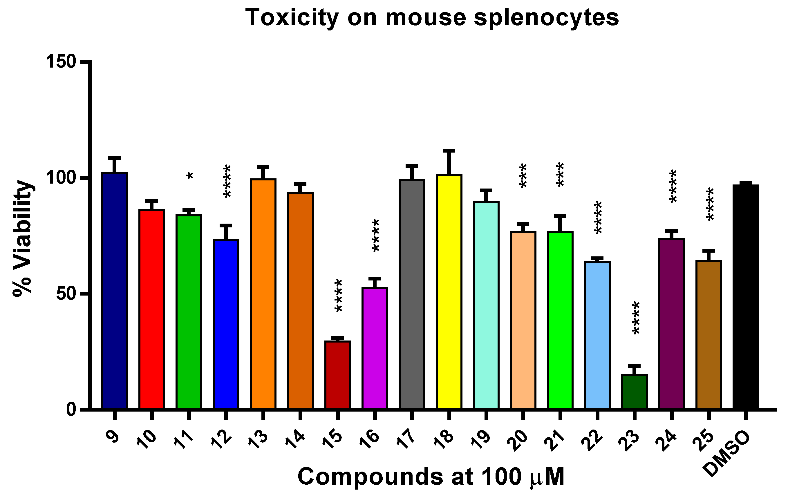 Tropicalmed 07 00403 g004 Tropicalmed 07 00403 g004