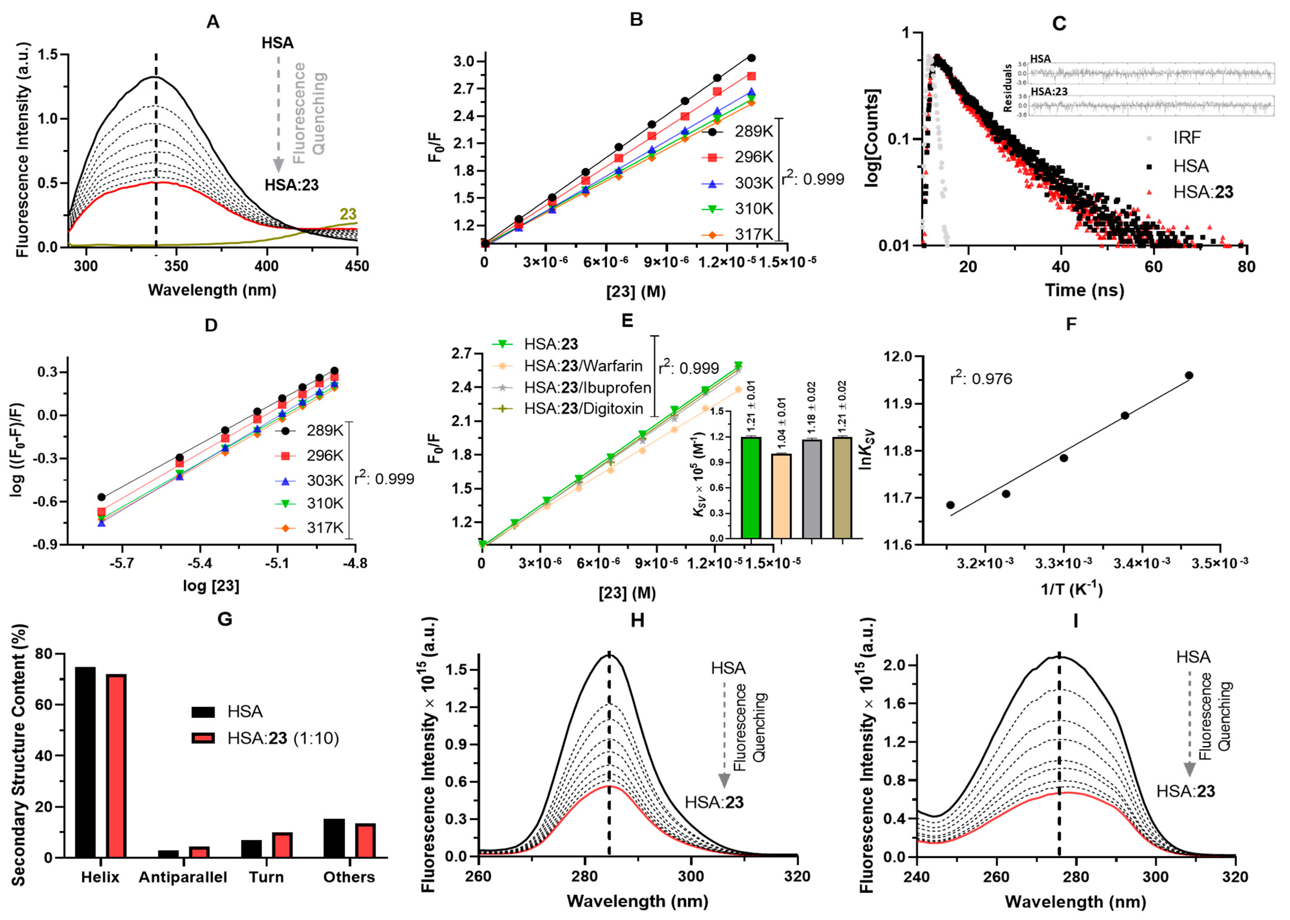 Tropicalmed 07 00403 g007 Tropicalmed 07 00403 g007