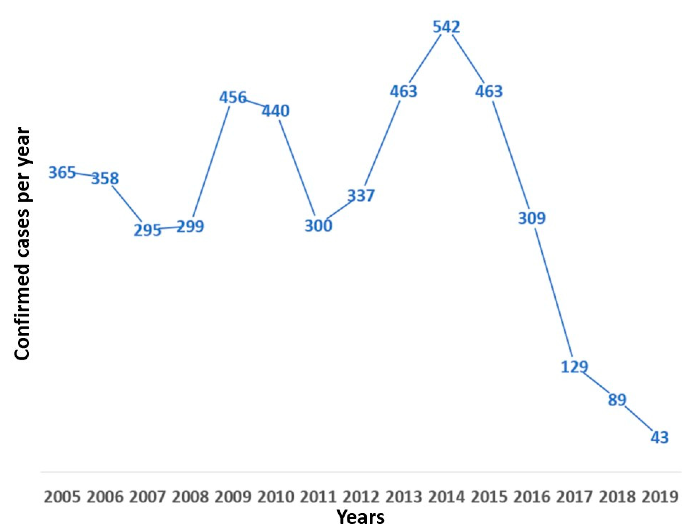 Tropicalmed 07 00406 g001 Tropicalmed 07 00406 g001