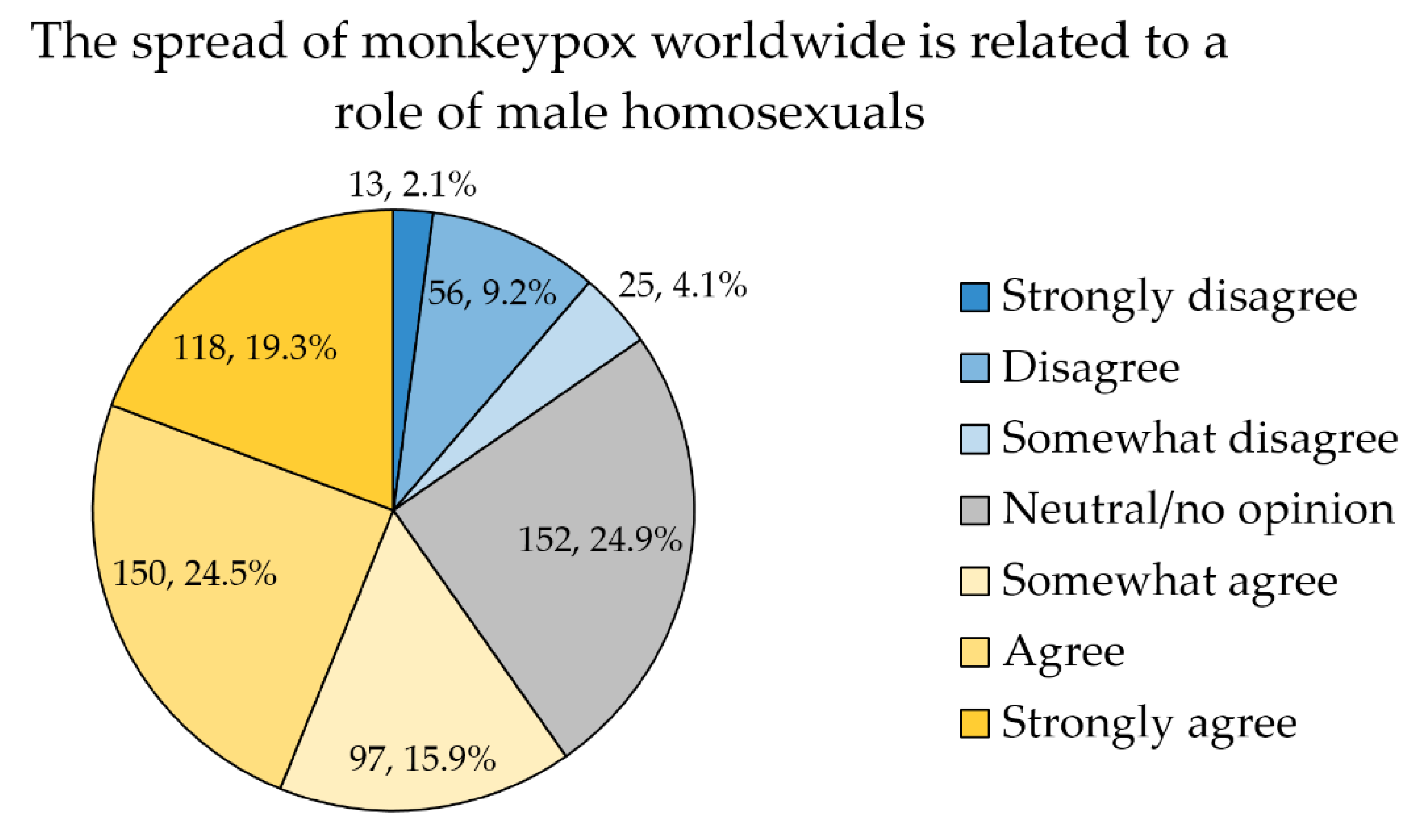 Tropicalmed 07 00411 g003 Tropicalmed 07 00411 g003
