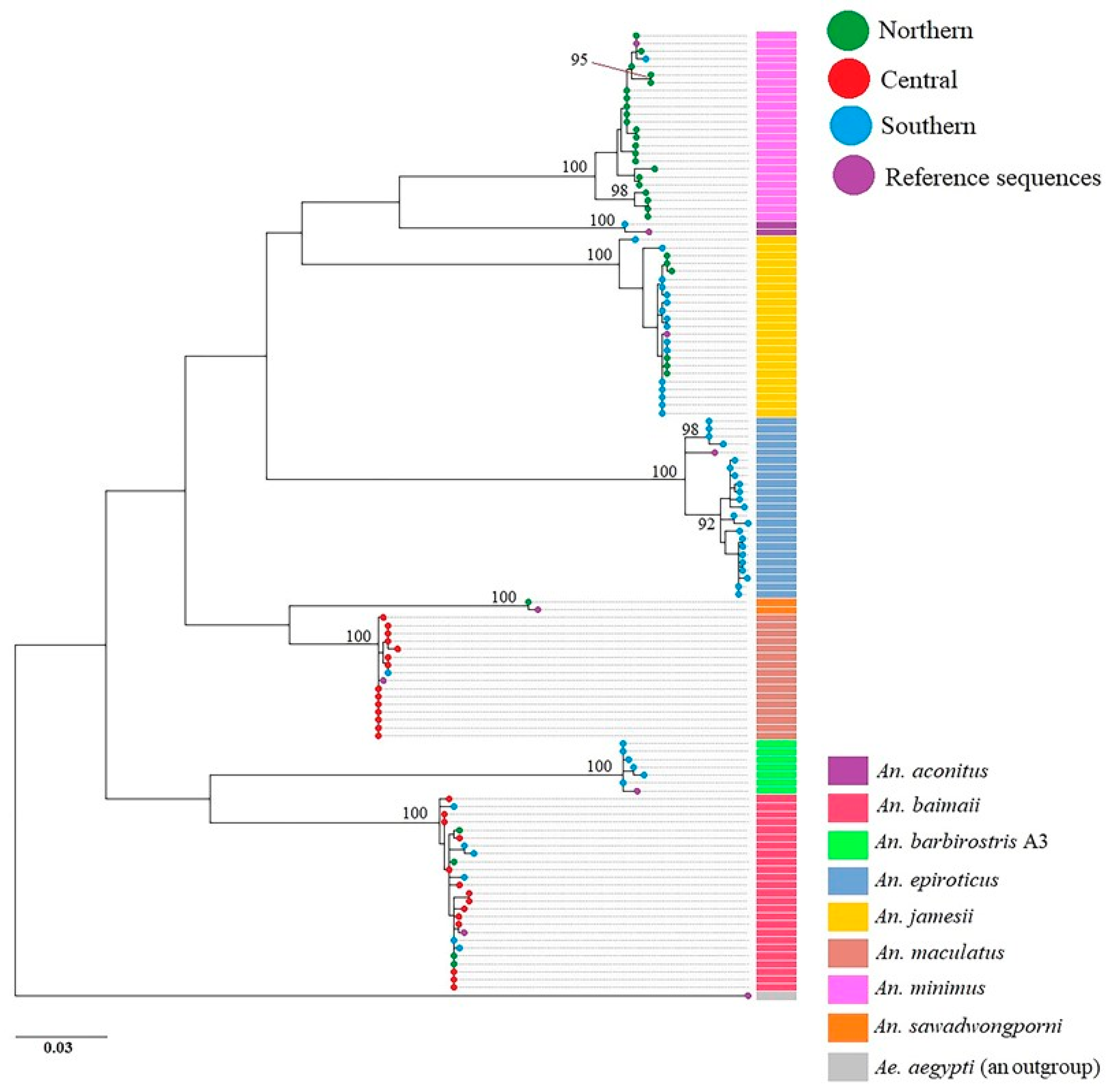 Tropicalmed 07 00412 g002 Tropicalmed 07 00412 g002