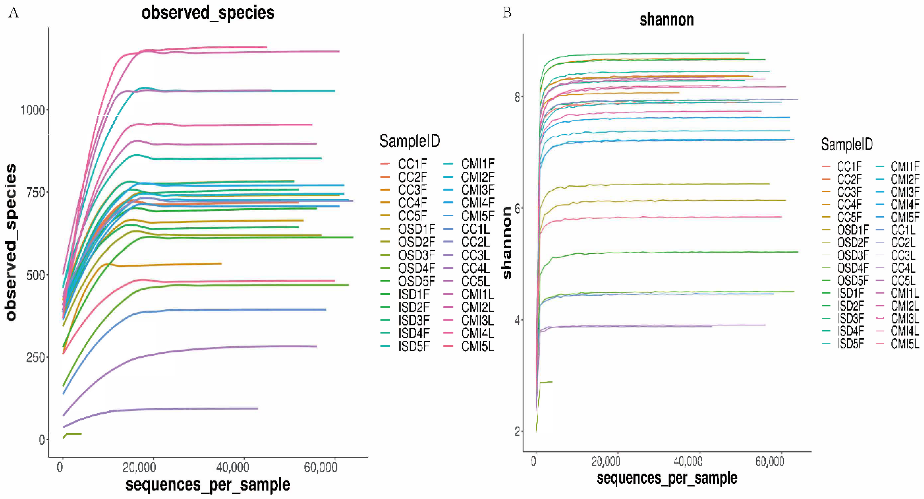 Tropicalmed 07 00413 g002 Tropicalmed 07 00413 g002