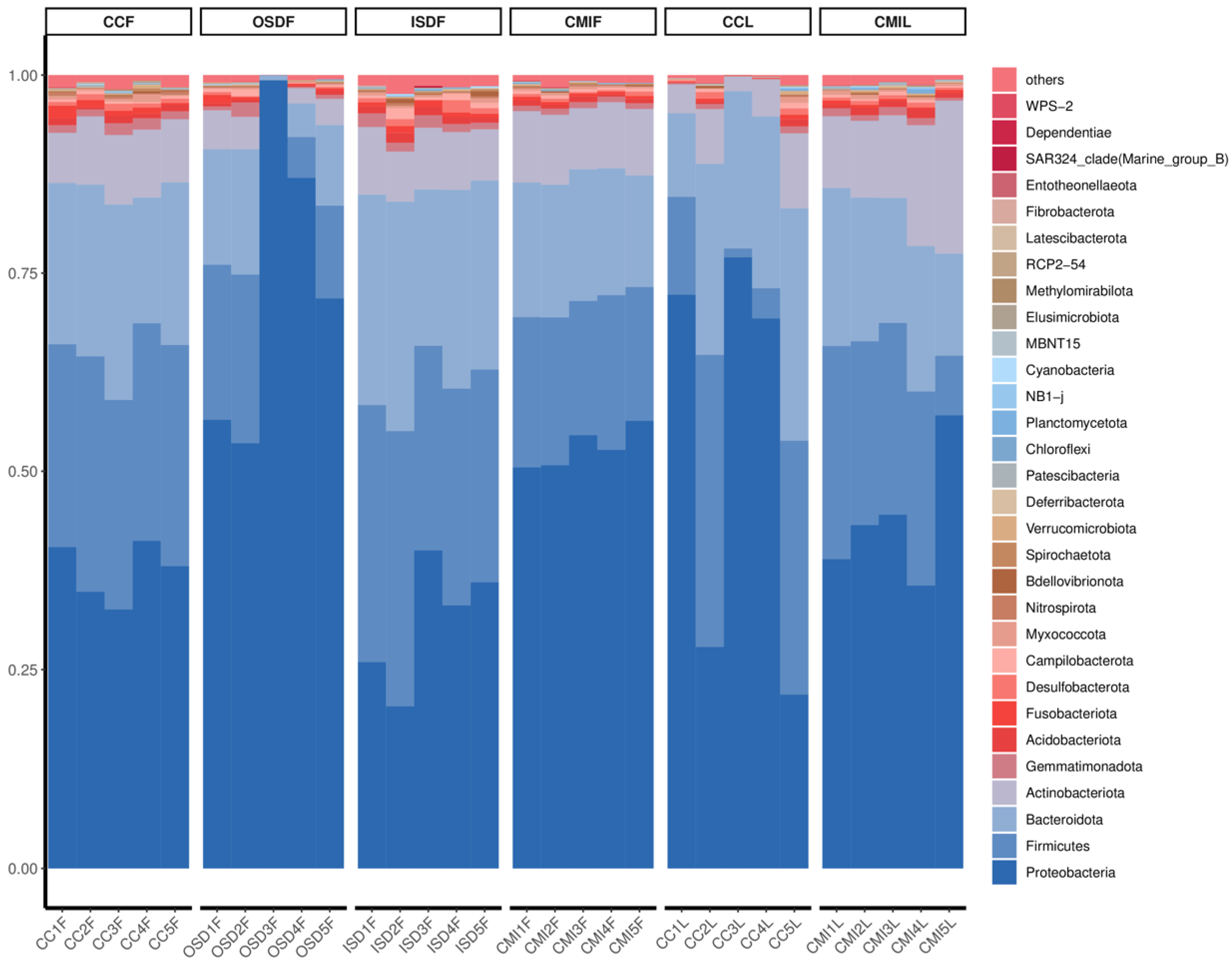 Tropicalmed 07 00413 g003 Tropicalmed 07 00413 g003