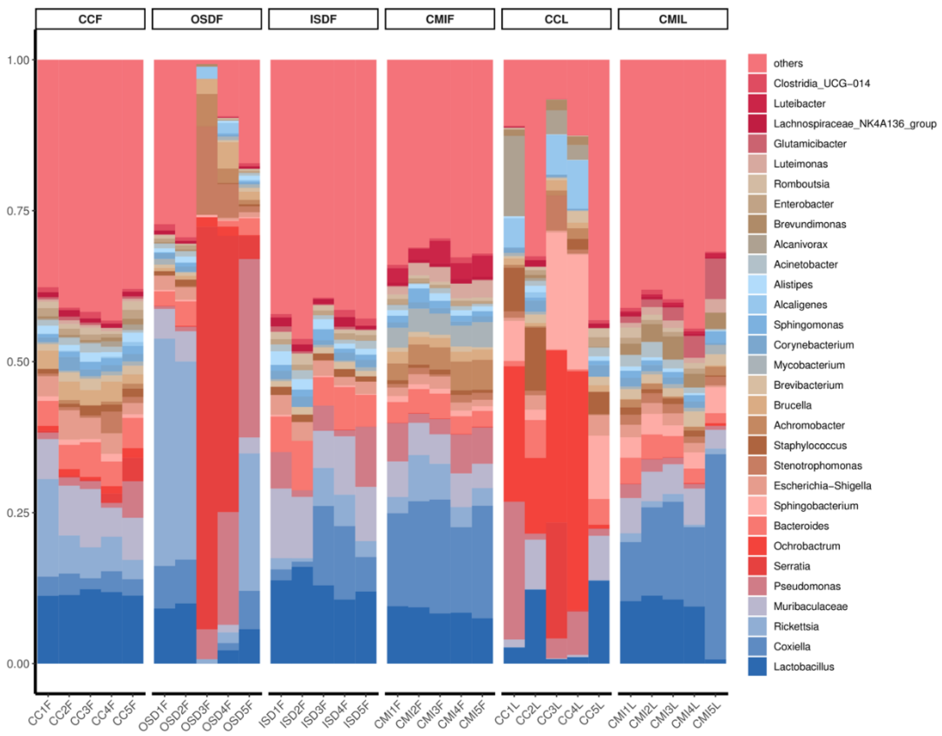 Tropicalmed 07 00413 g004 Tropicalmed 07 00413 g004