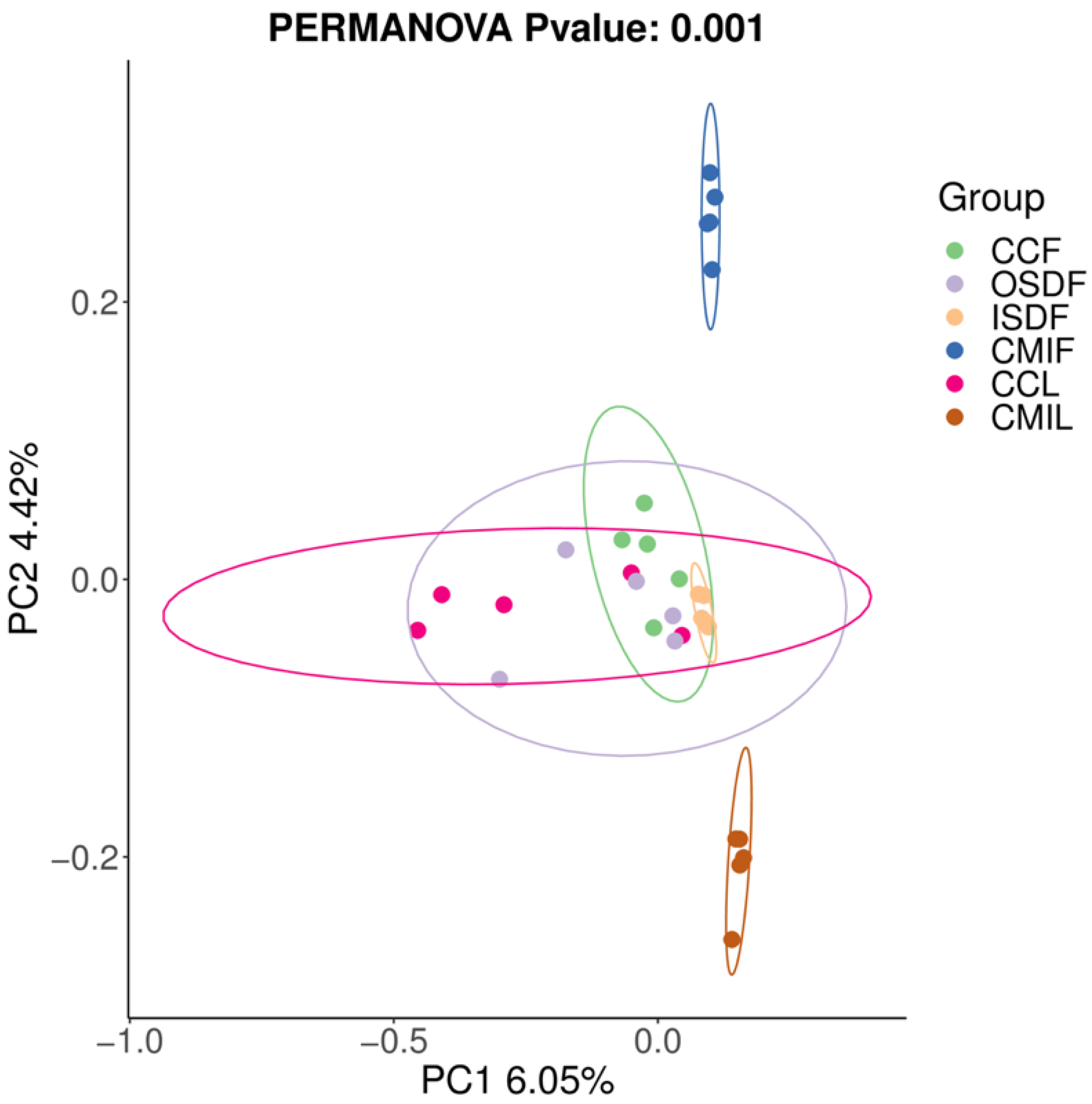 Tropicalmed 07 00413 g006 Tropicalmed 07 00413 g006