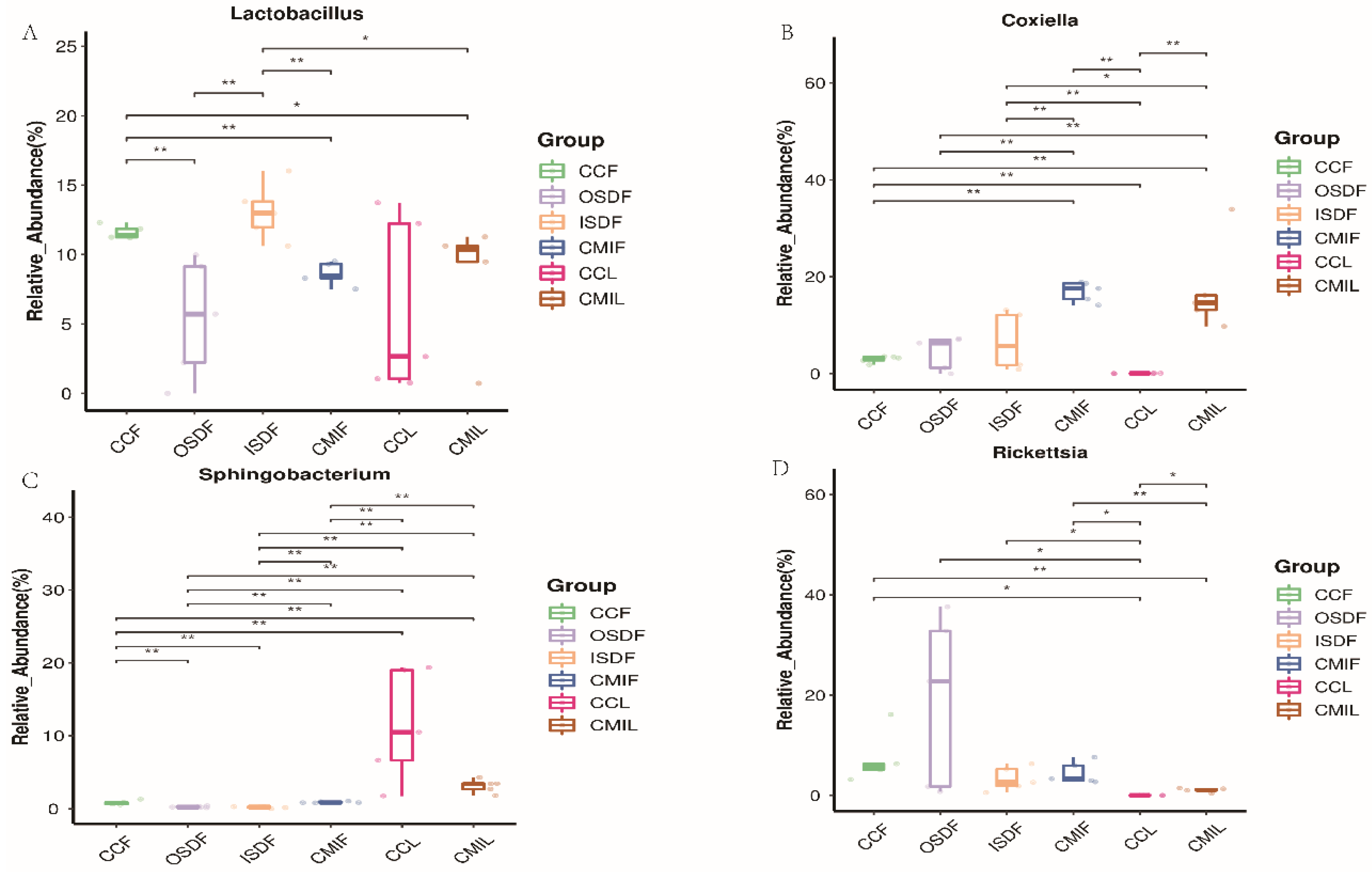 Tropicalmed 07 00413 g007 Tropicalmed 07 00413 g007