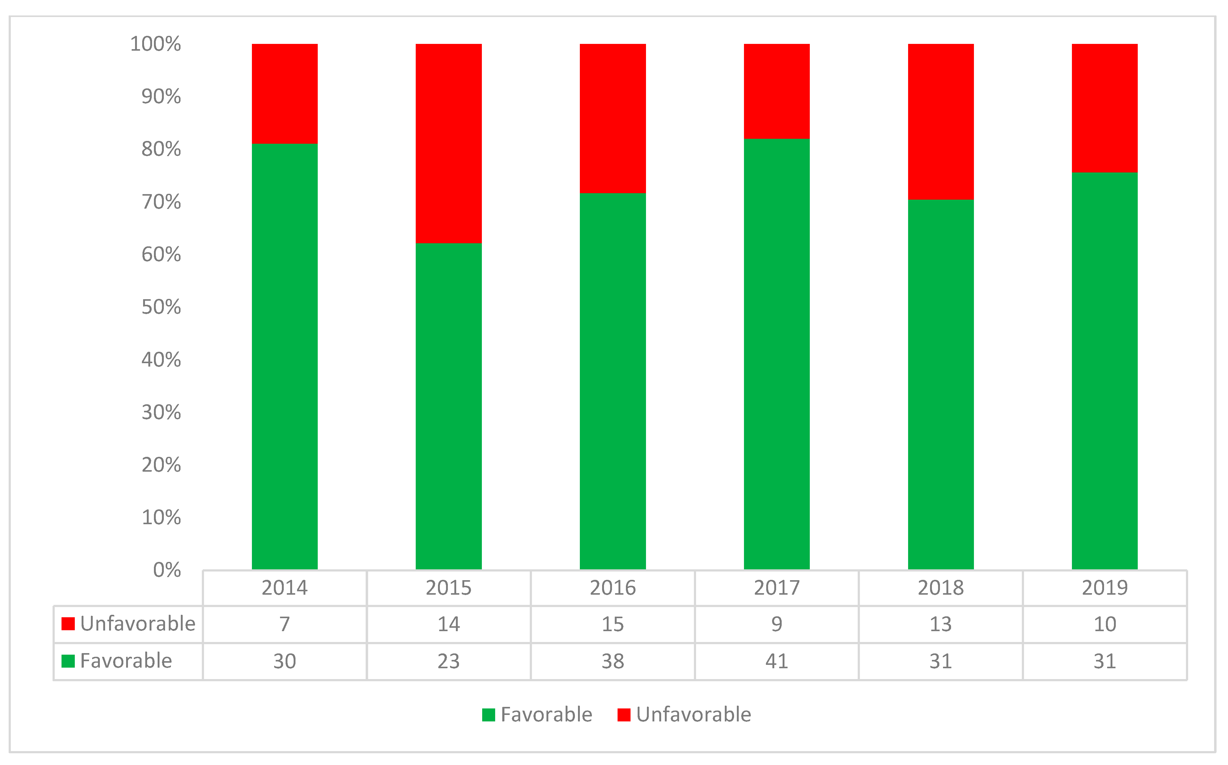 Tropicalmed 07 00418 g002