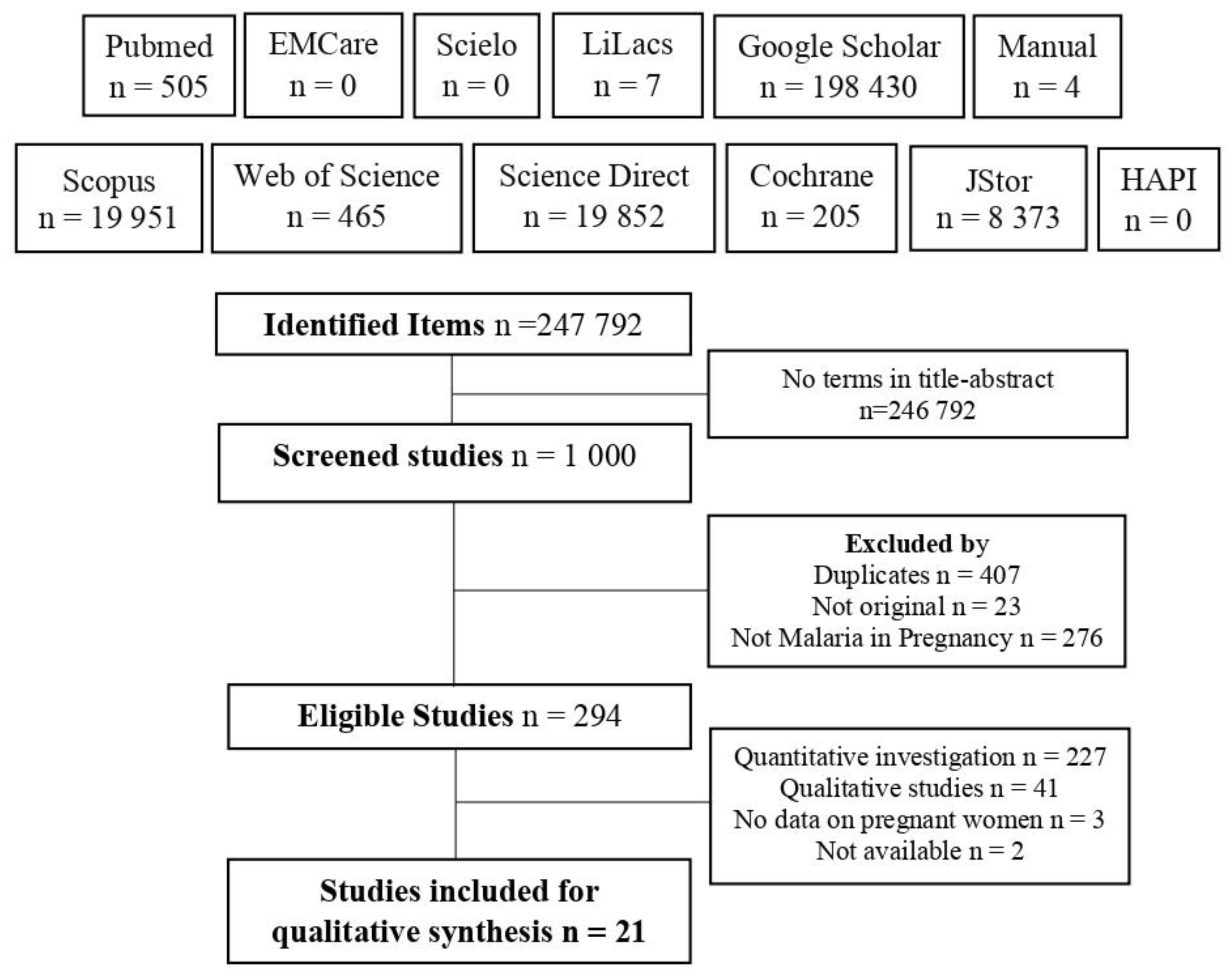 Tropicalmed 07 00423 g001 Tropicalmed 07 00423 g001