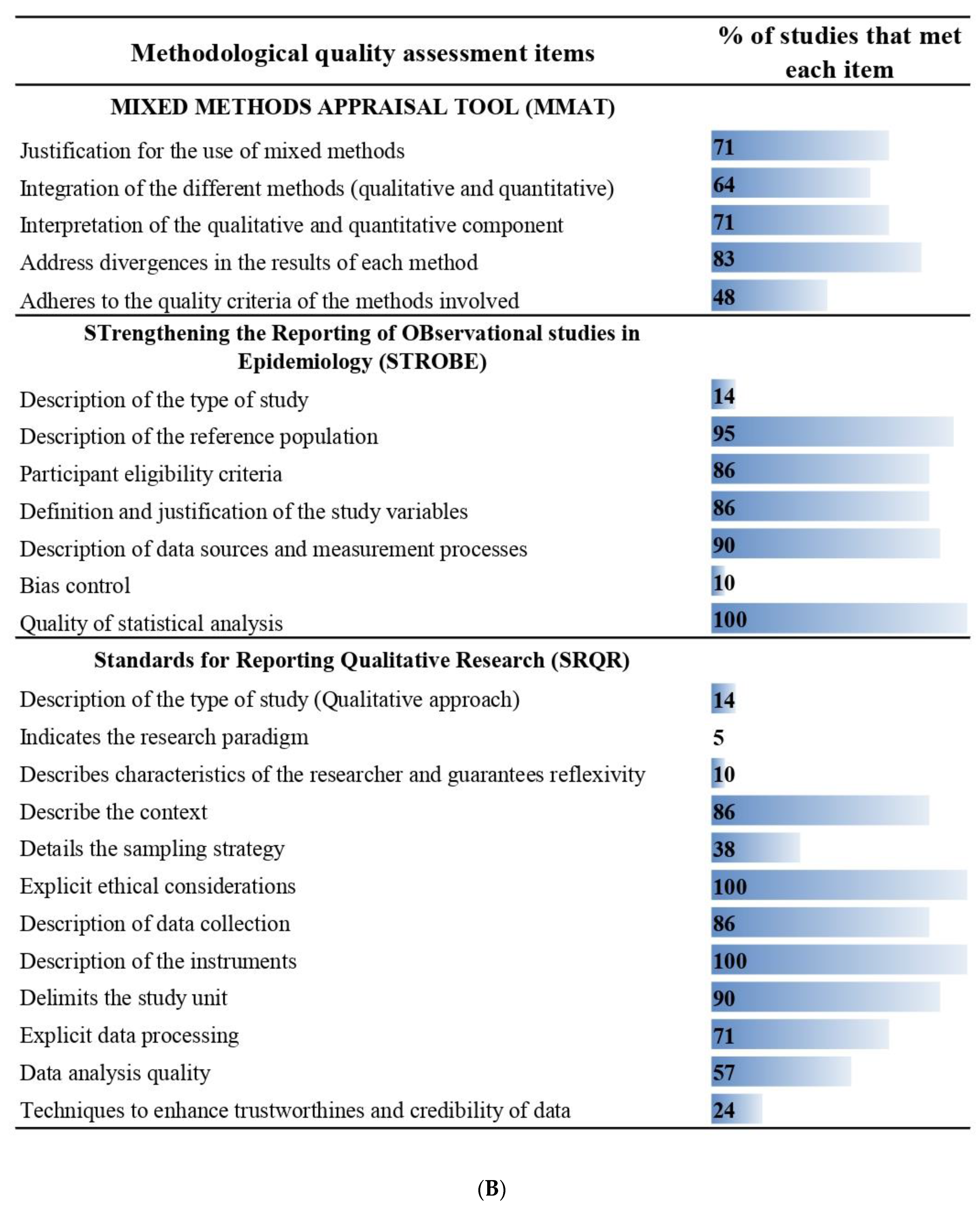 Tropicalmed 07 00423 g002b Tropicalmed 07 00423 g002b
