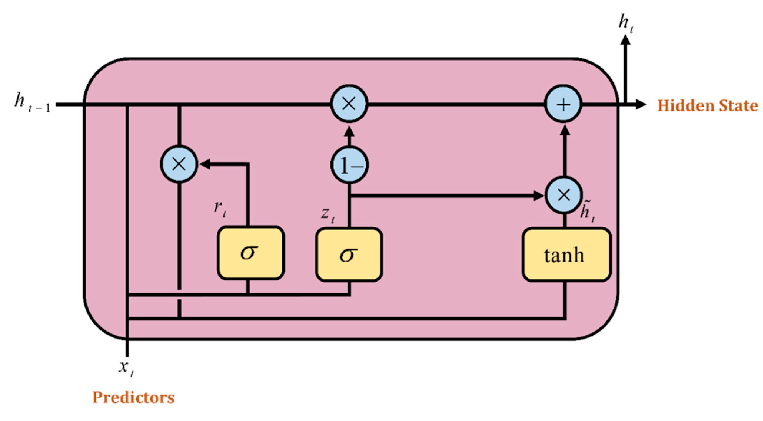 Tropicalmed 07 00424 g004