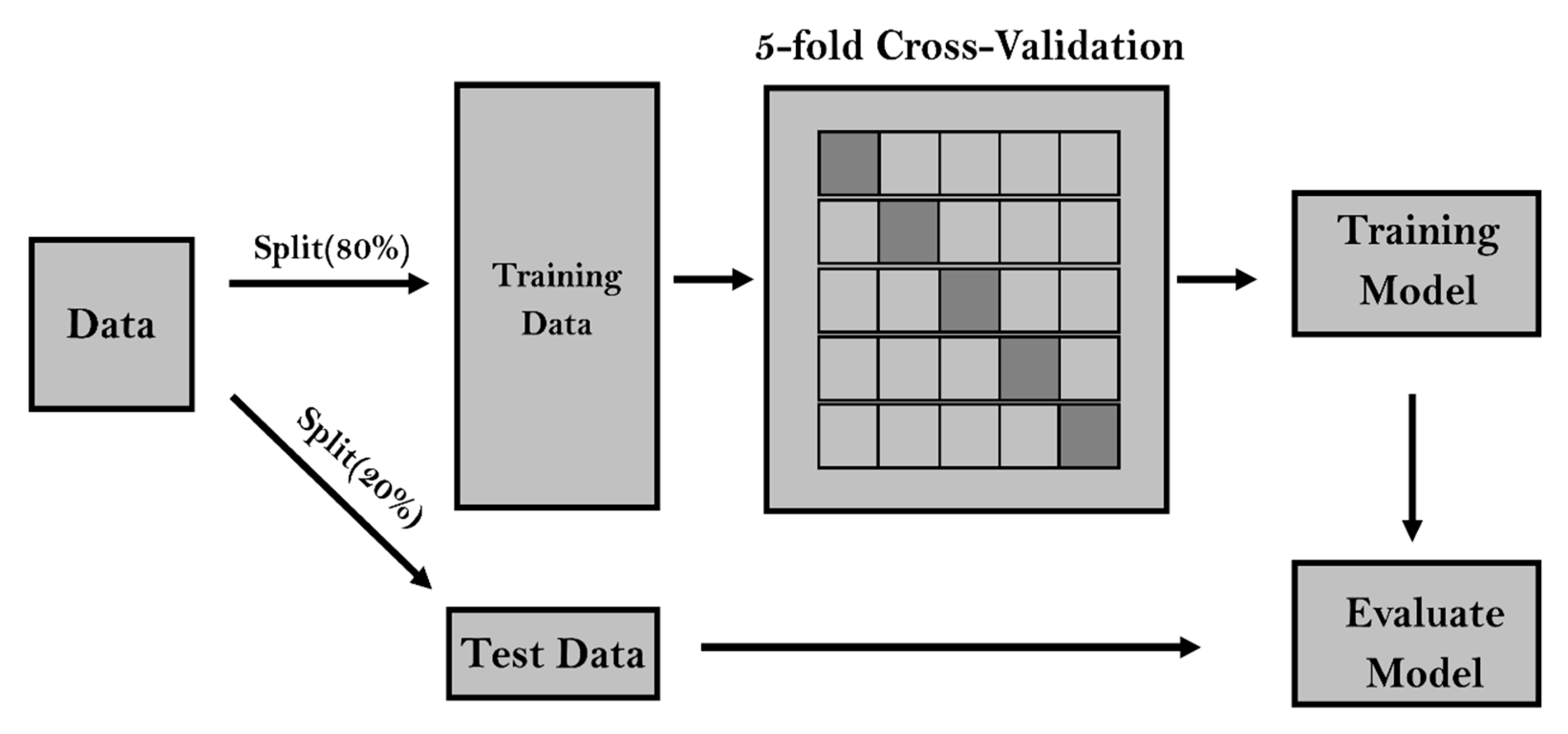 Tropicalmed 07 00424 g005