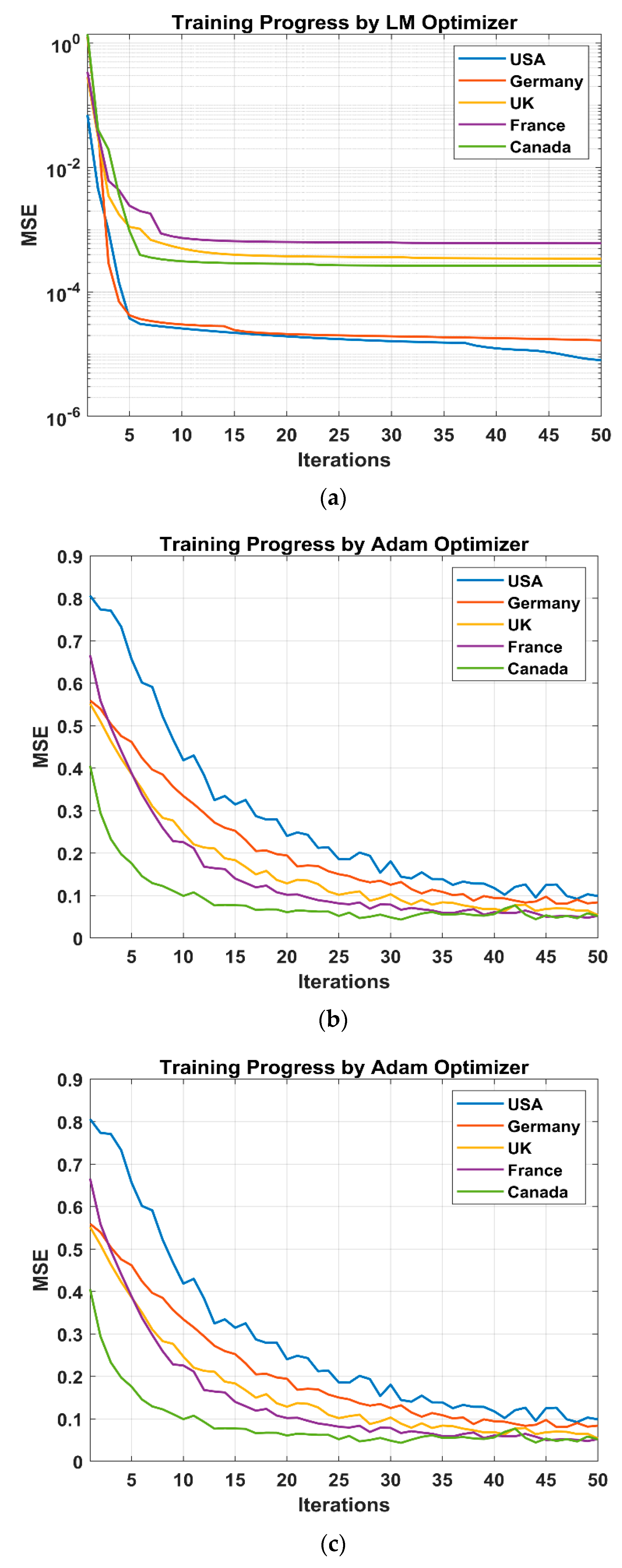 Tropicalmed 07 00424 g007