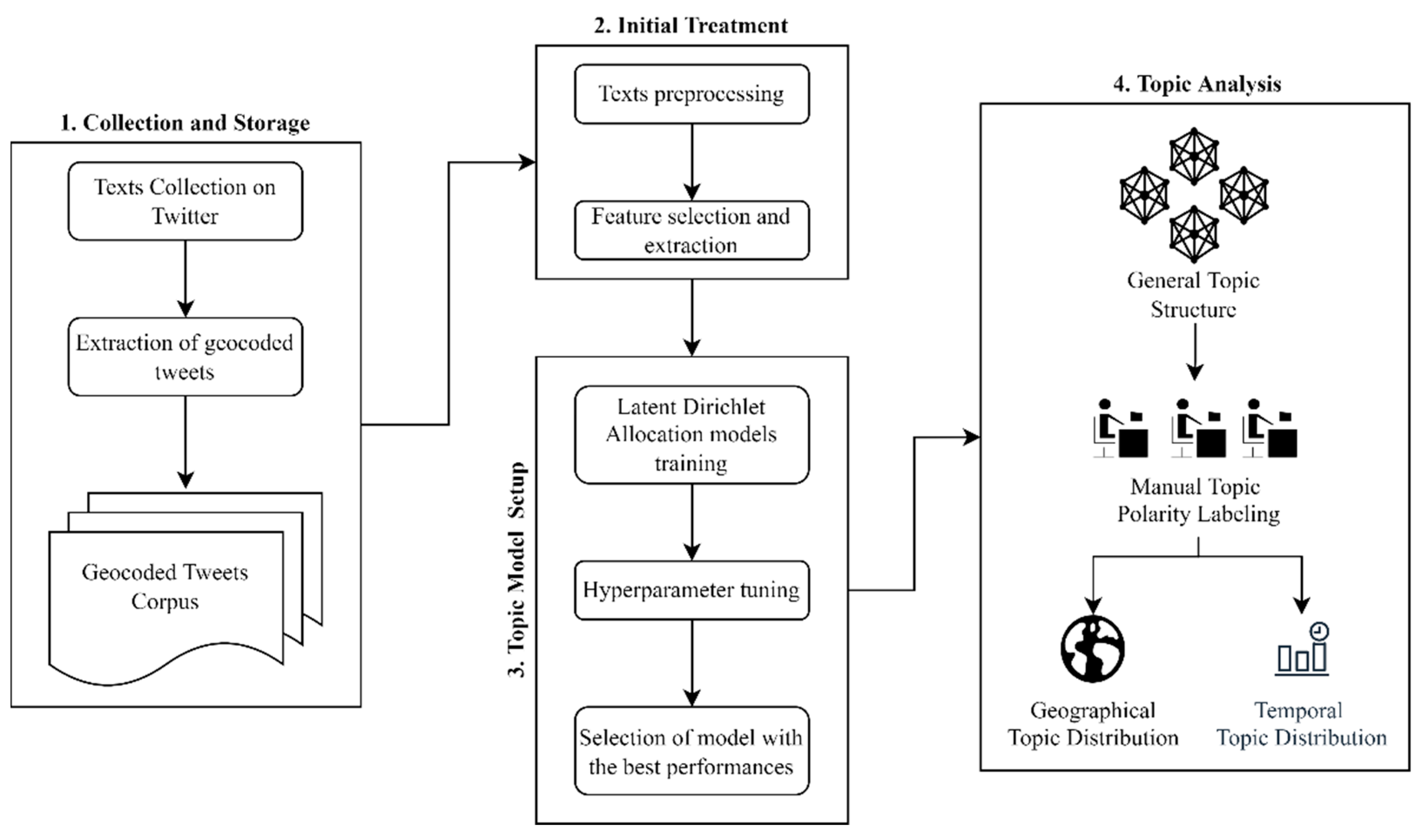 Tropicalmed 07 00425 g001 Tropicalmed 07 00425 g001