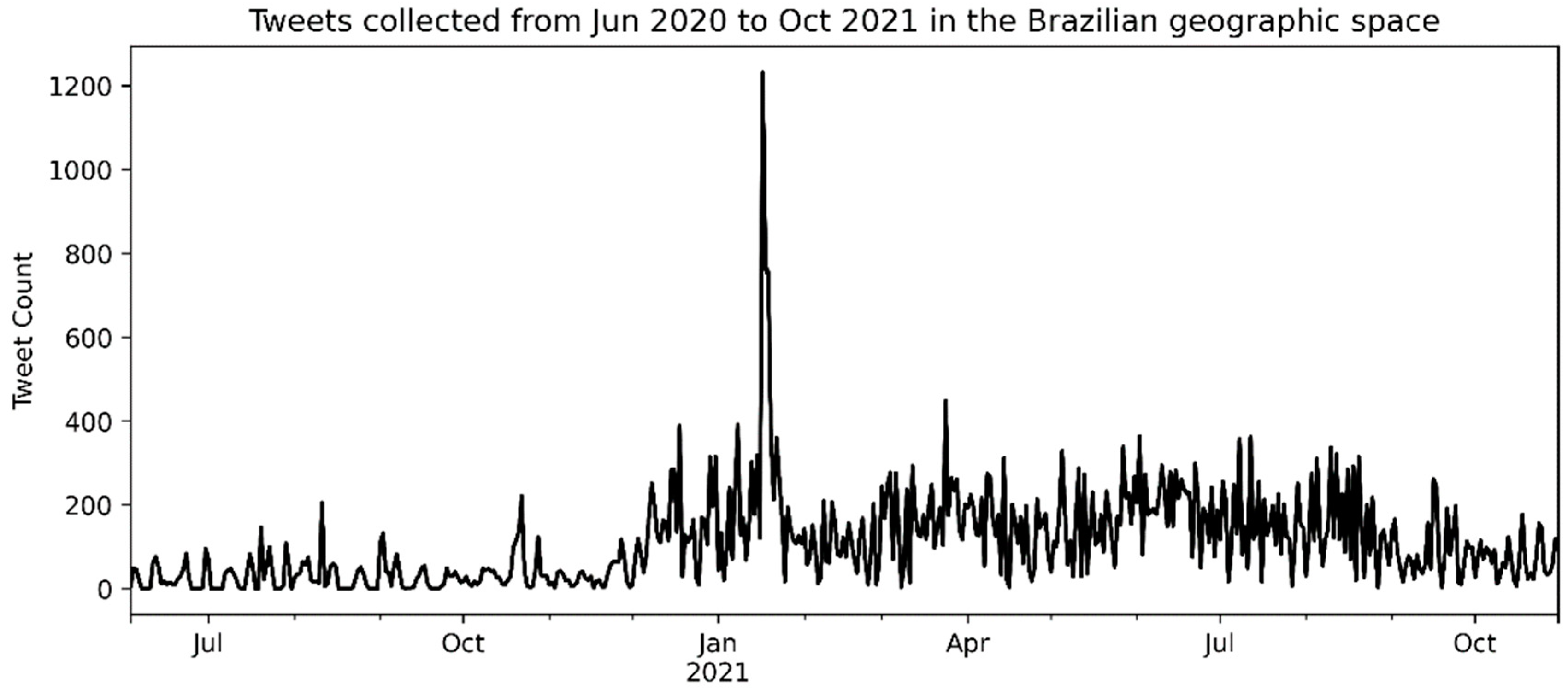 Tropicalmed 07 00425 g002 Tropicalmed 07 00425 g002