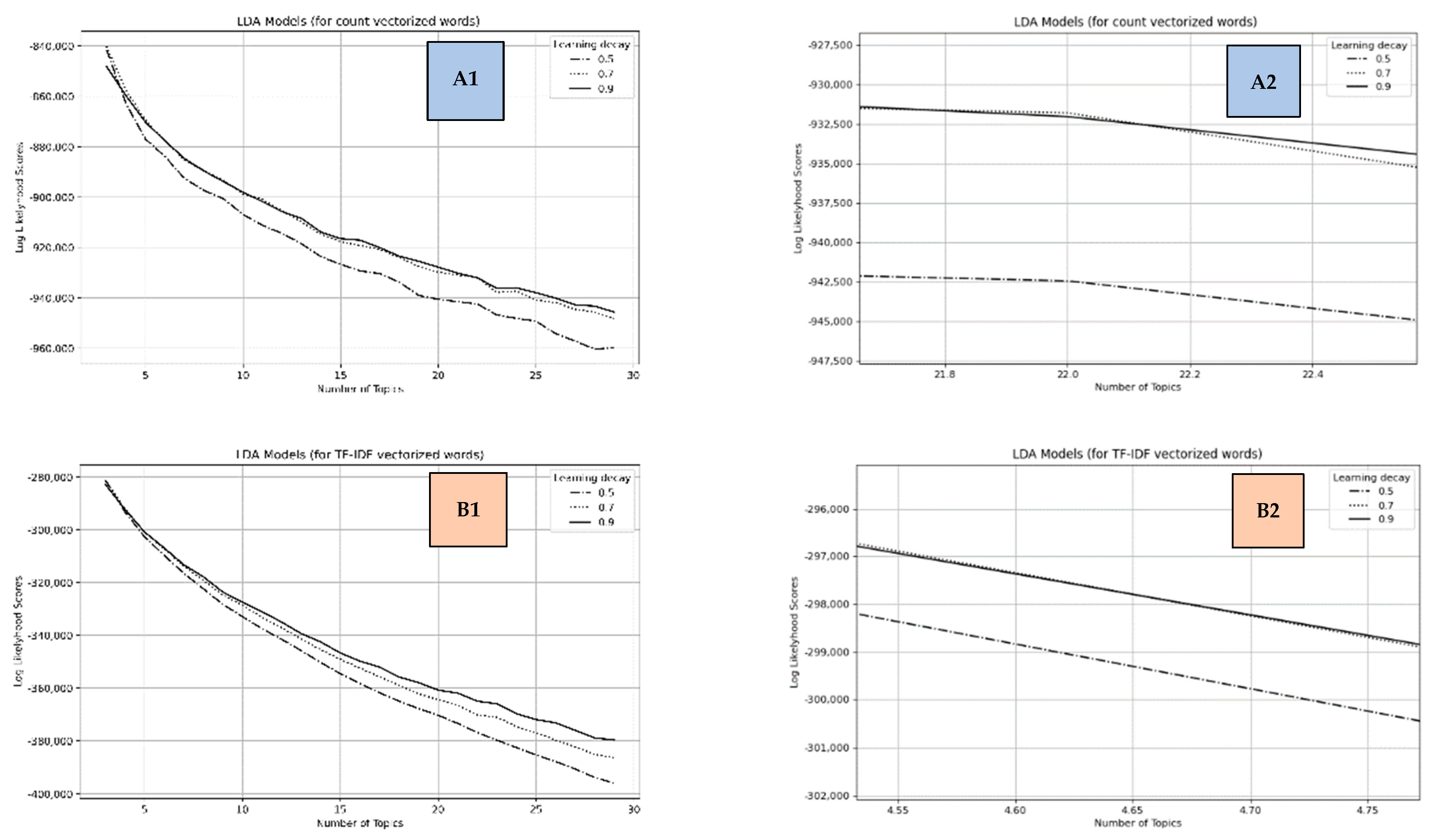 Tropicalmed 07 00425 g004 Tropicalmed 07 00425 g004