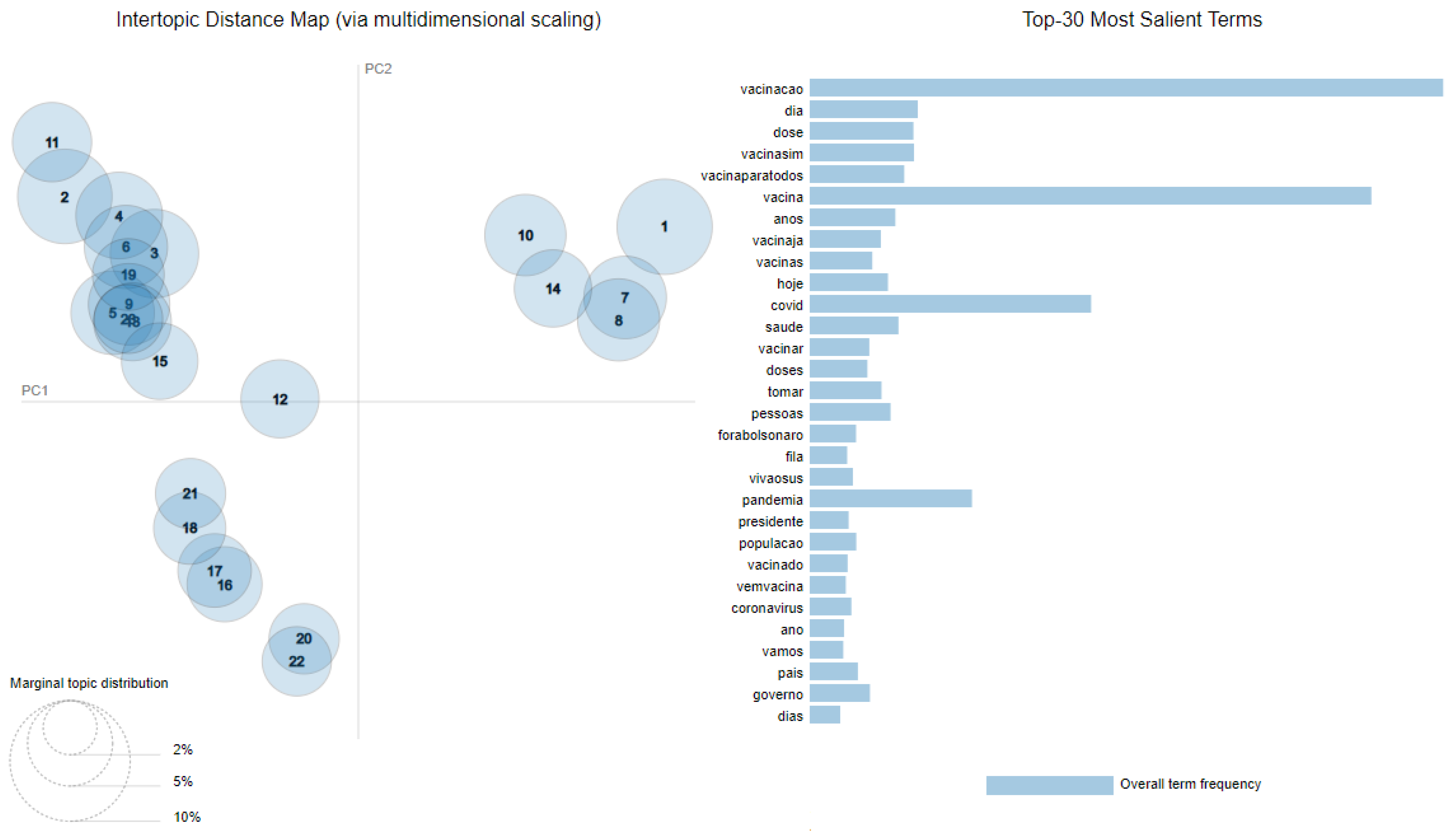 Tropicalmed 07 00425 g005 Tropicalmed 07 00425 g005